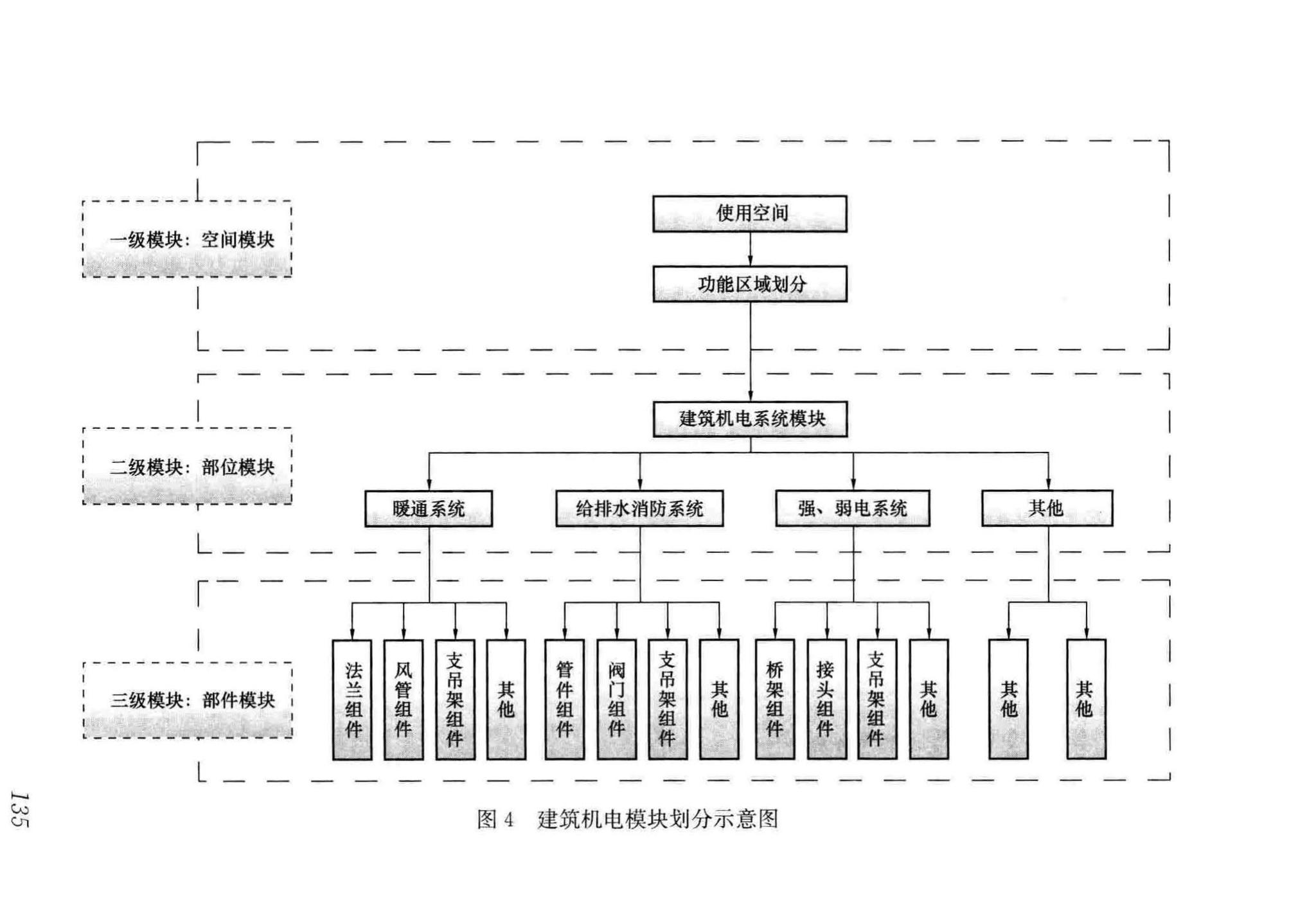 GB/T51235-2017--建筑信息模型施工应用标准