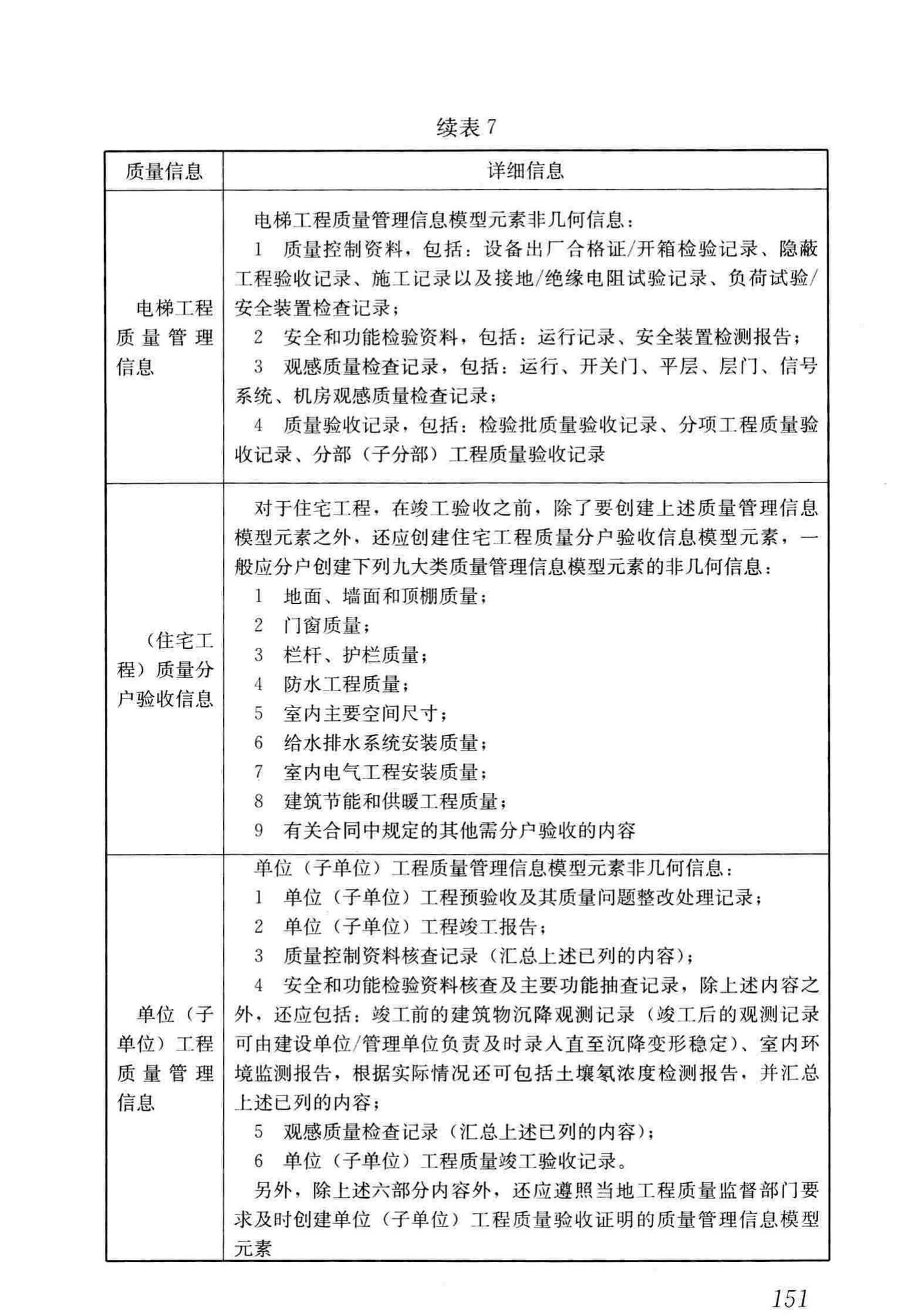 GB/T51235-2017--建筑信息模型施工应用标准