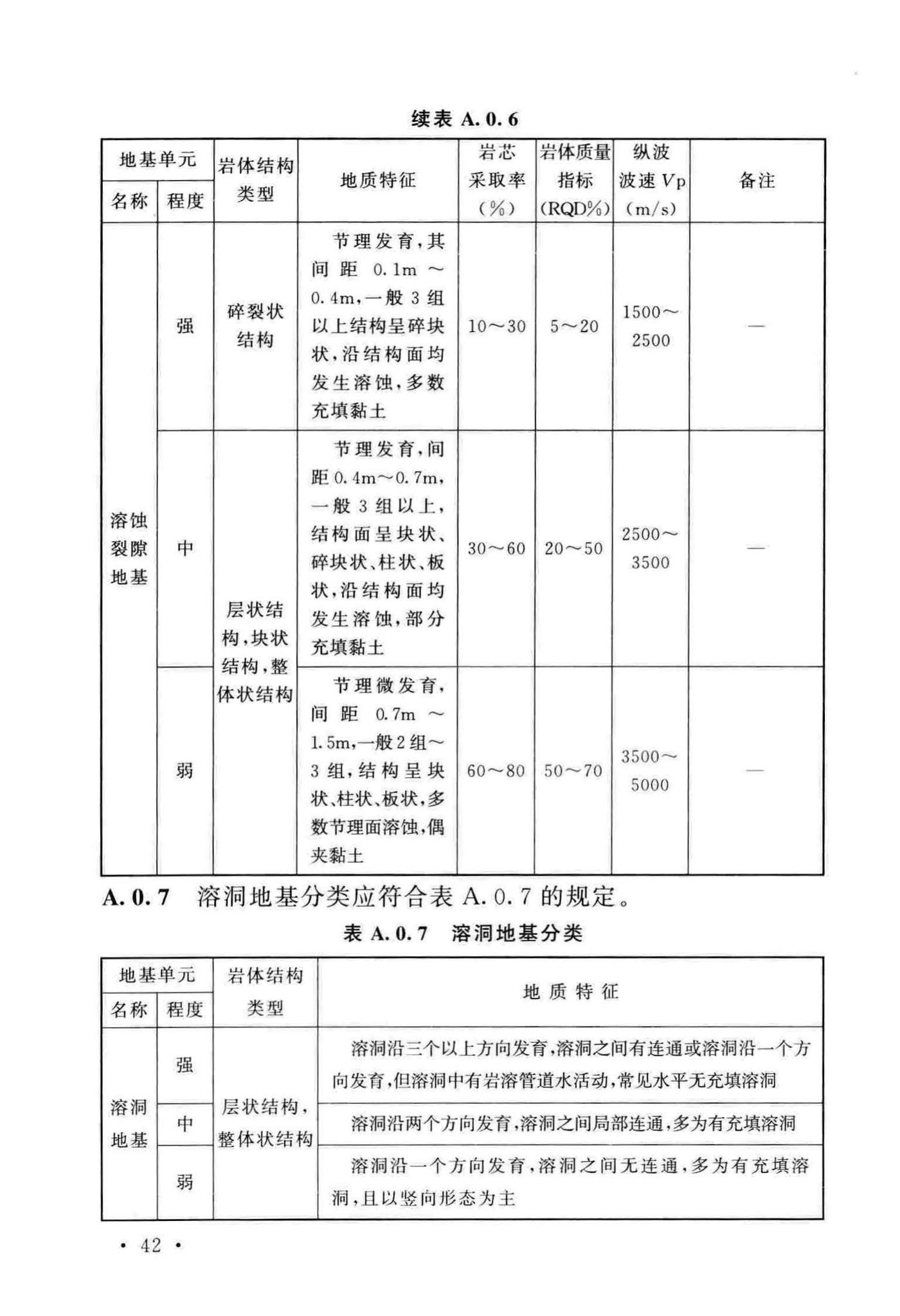 GB/T51238-2018--岩溶地区建筑地基基础技术标准