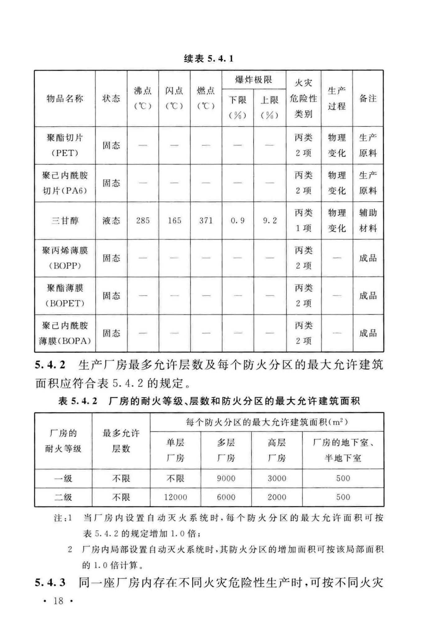 GB/T51264-2017--双向拉伸薄膜工厂设计标准