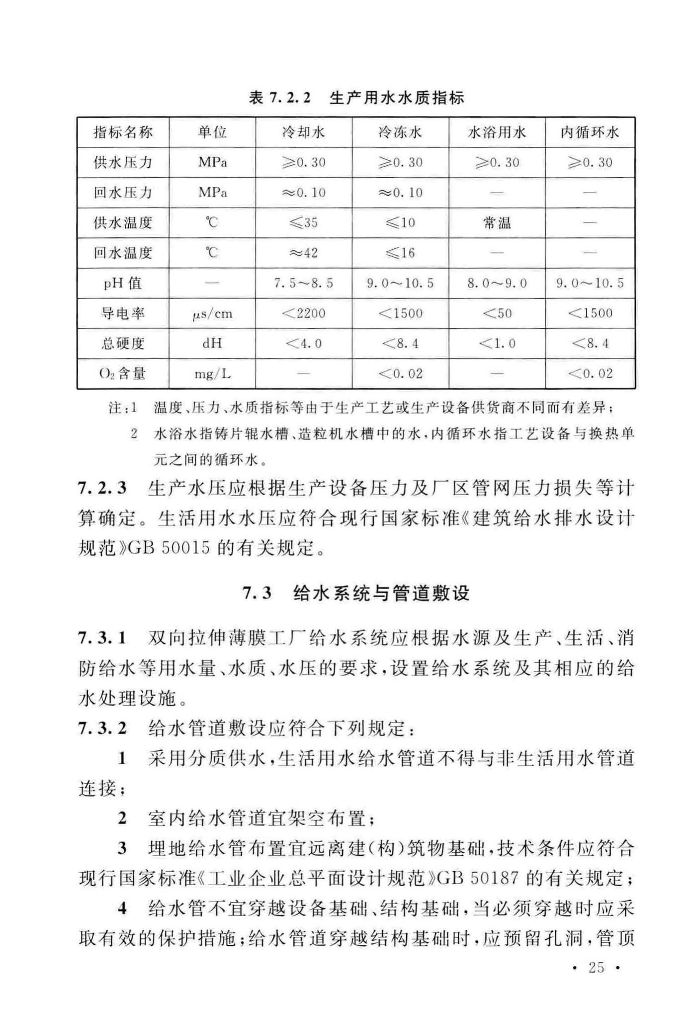 GB/T51264-2017--双向拉伸薄膜工厂设计标准