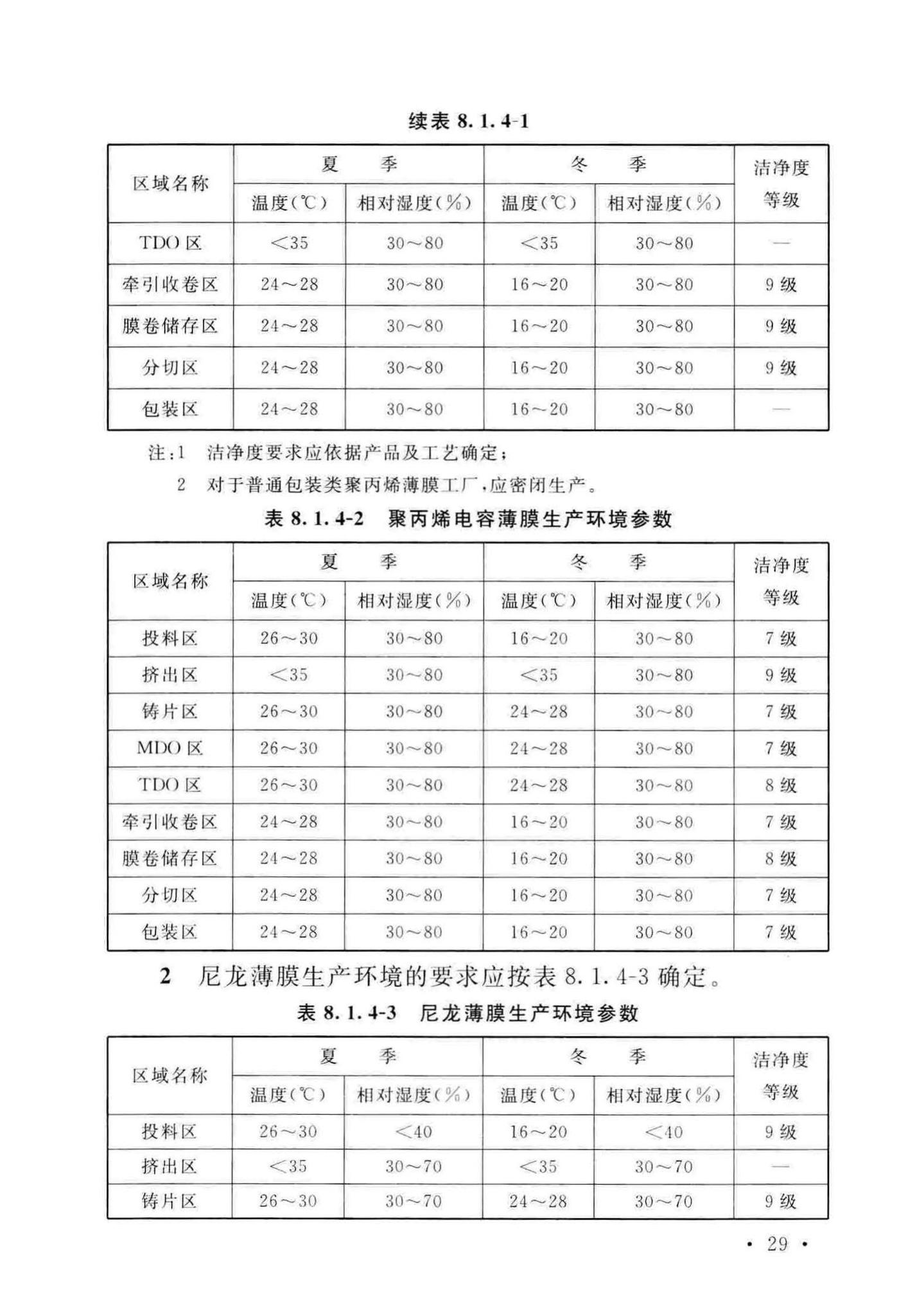 GB/T51264-2017--双向拉伸薄膜工厂设计标准