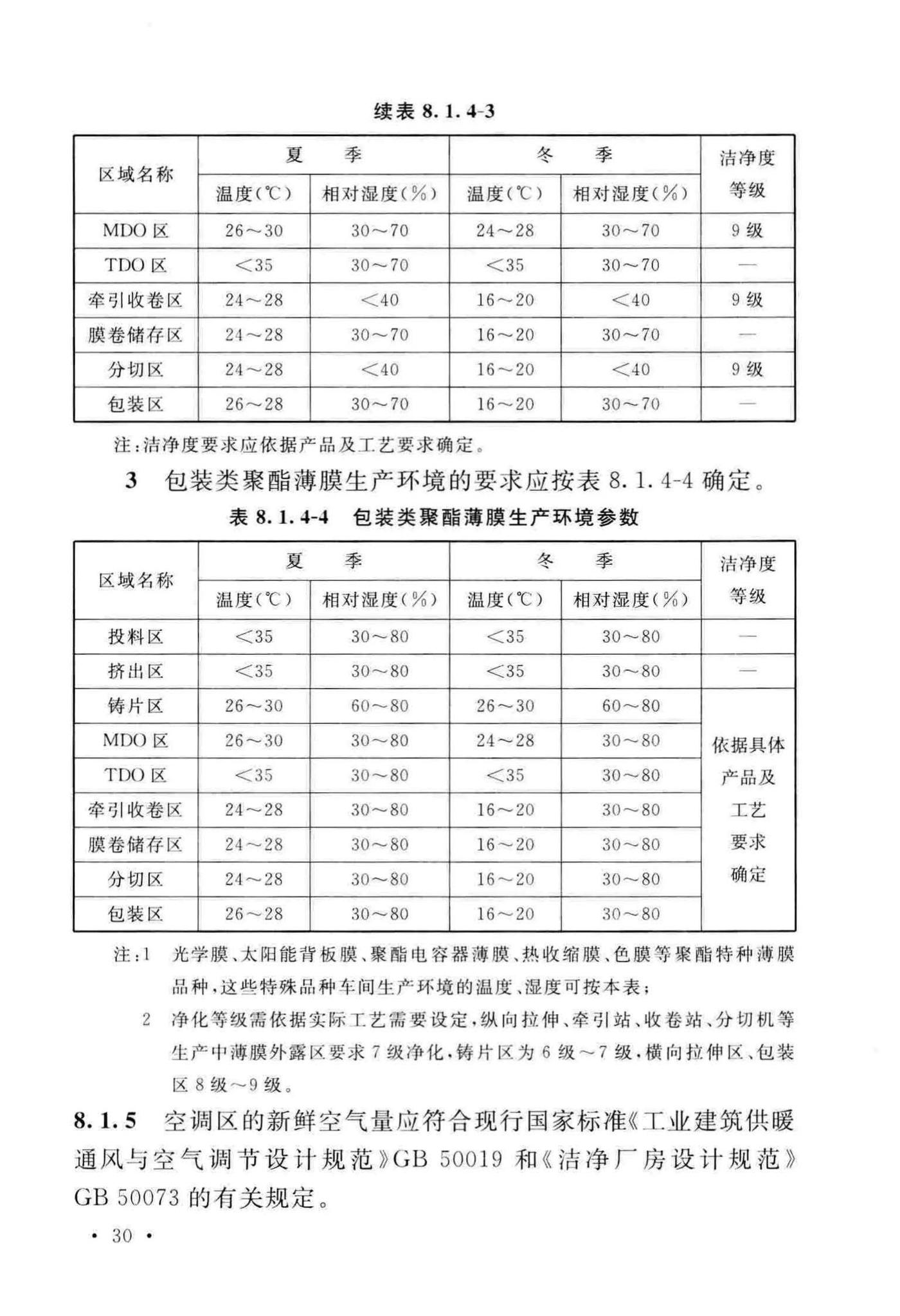 GB/T51264-2017--双向拉伸薄膜工厂设计标准