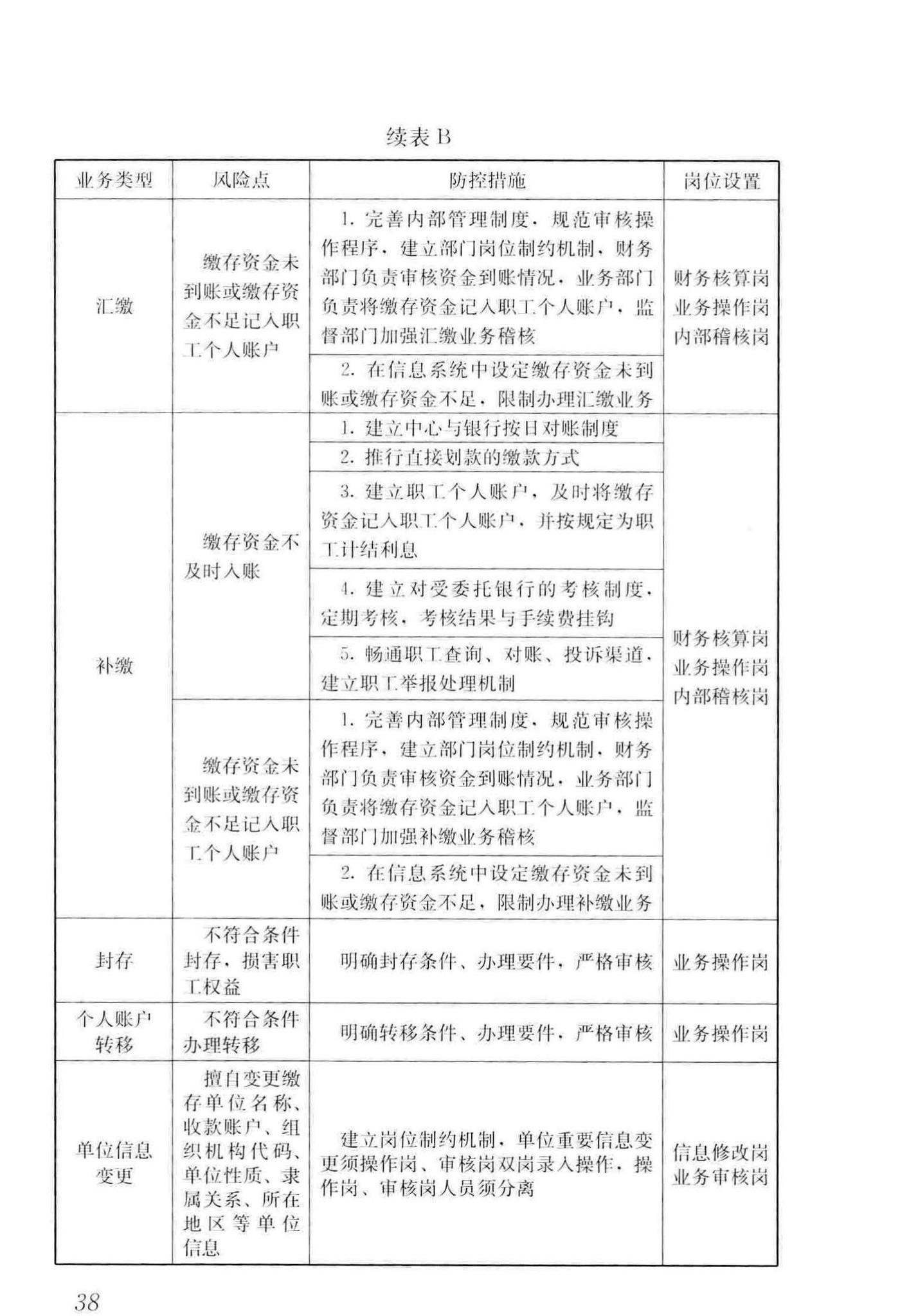 GB/T51271-2017--住房公积金归集业务标准