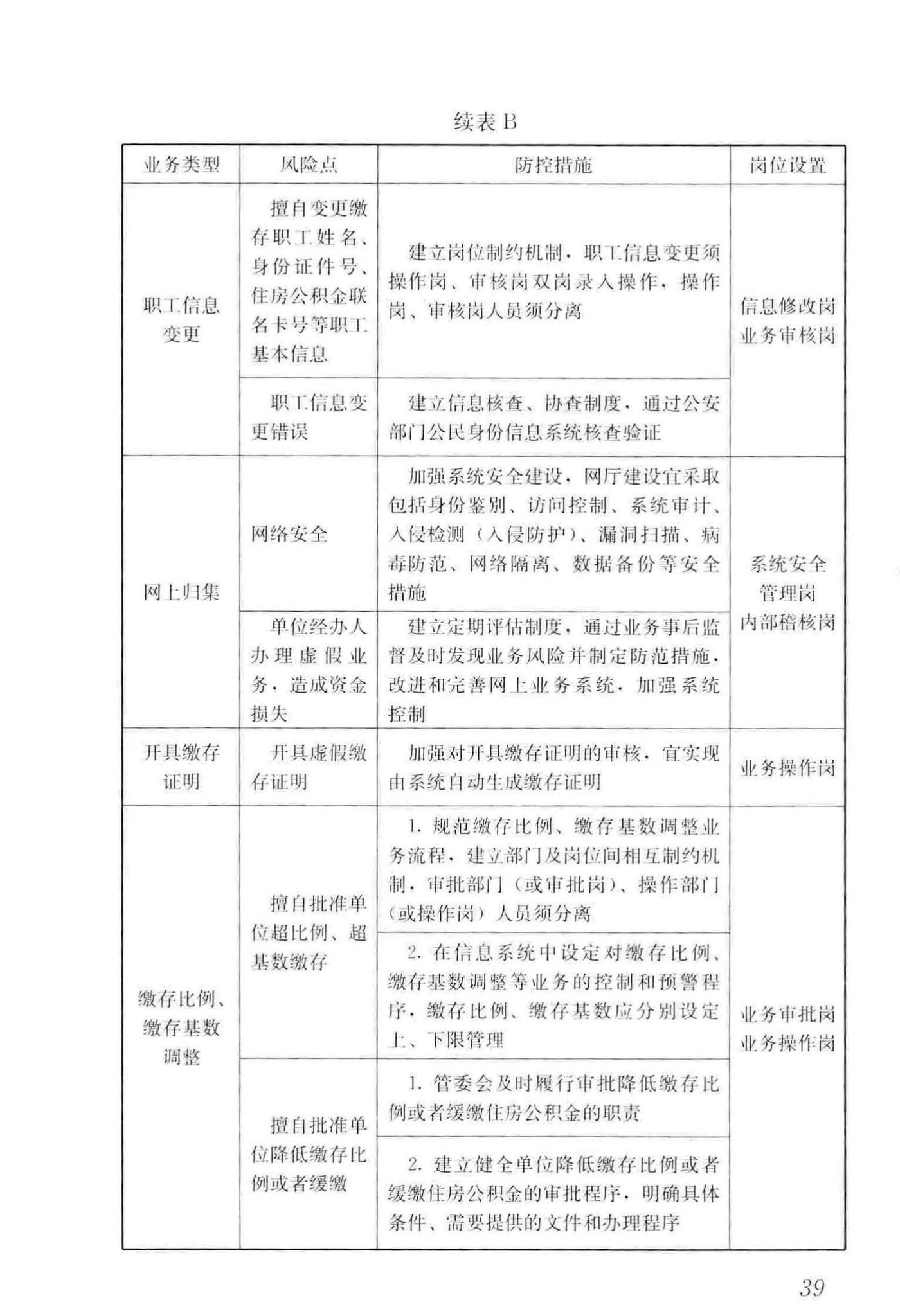 GB/T51271-2017--住房公积金归集业务标准