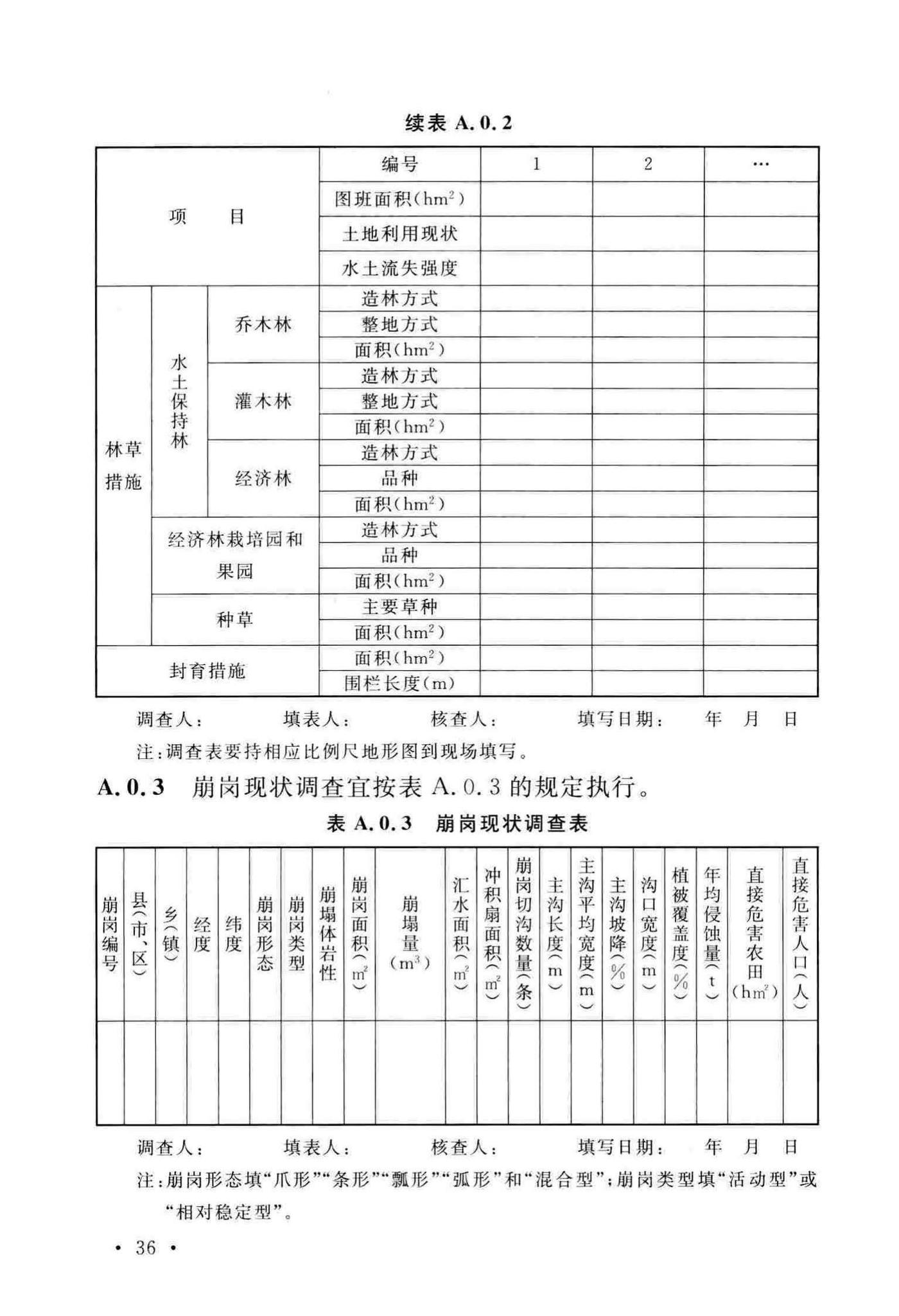 GB/T51297-2018--水土保持工程调查与勘测标准