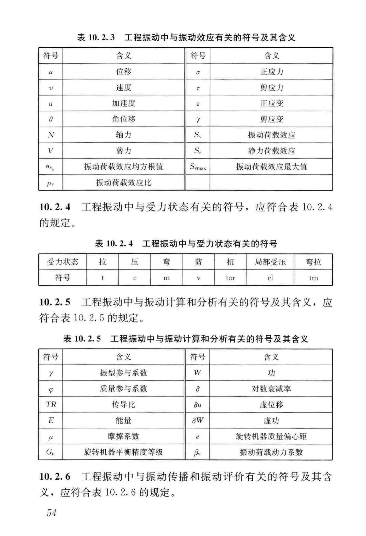 GB/T51306-2018--工程振动术语和符号标准