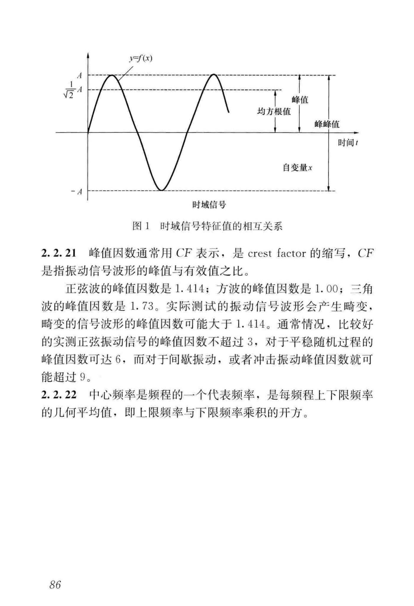 GB/T51306-2018--工程振动术语和符号标准