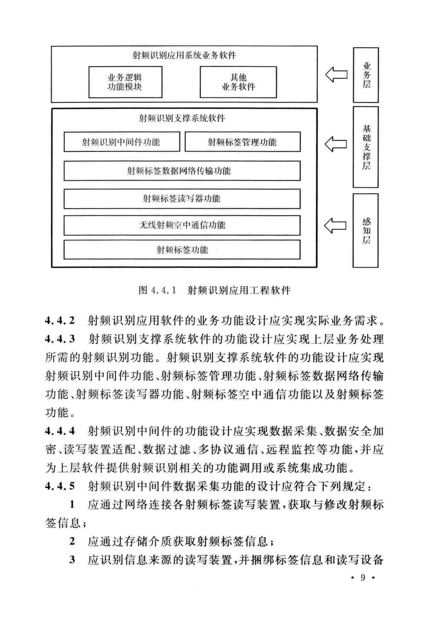 GB/T51315-2018--射频识别应用工程技术标准