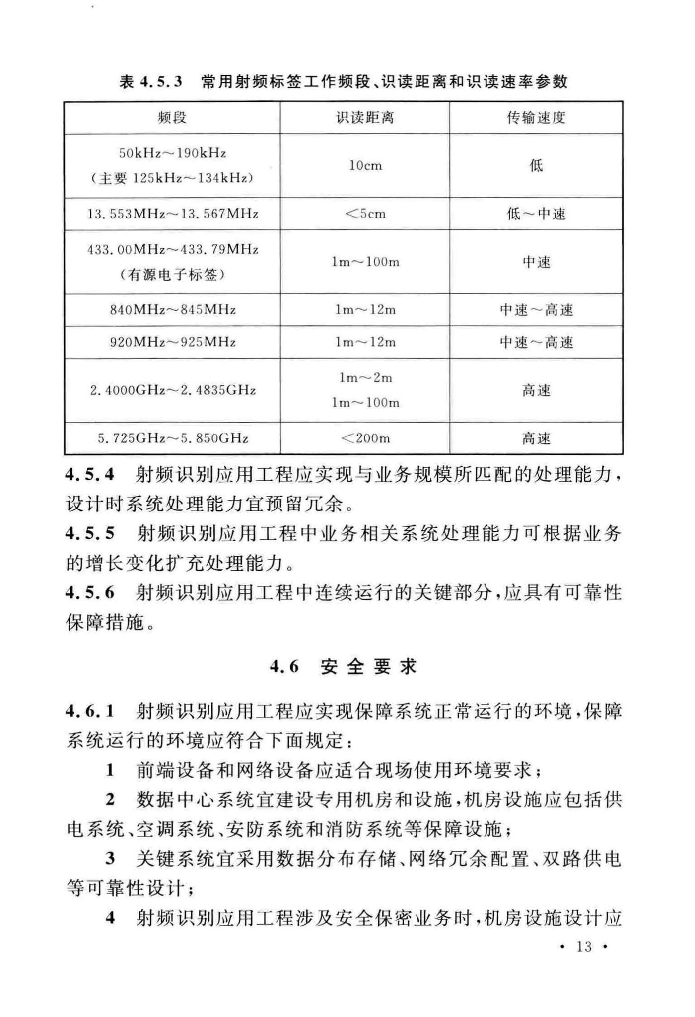 GB/T51315-2018--射频识别应用工程技术标准