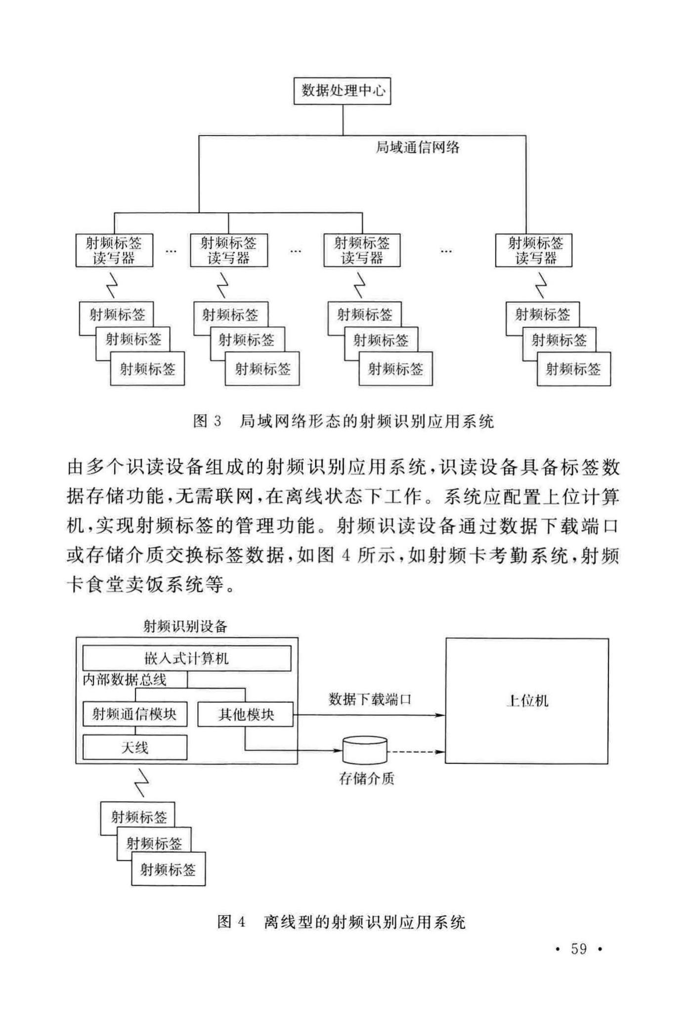 GB/T51315-2018--射频识别应用工程技术标准