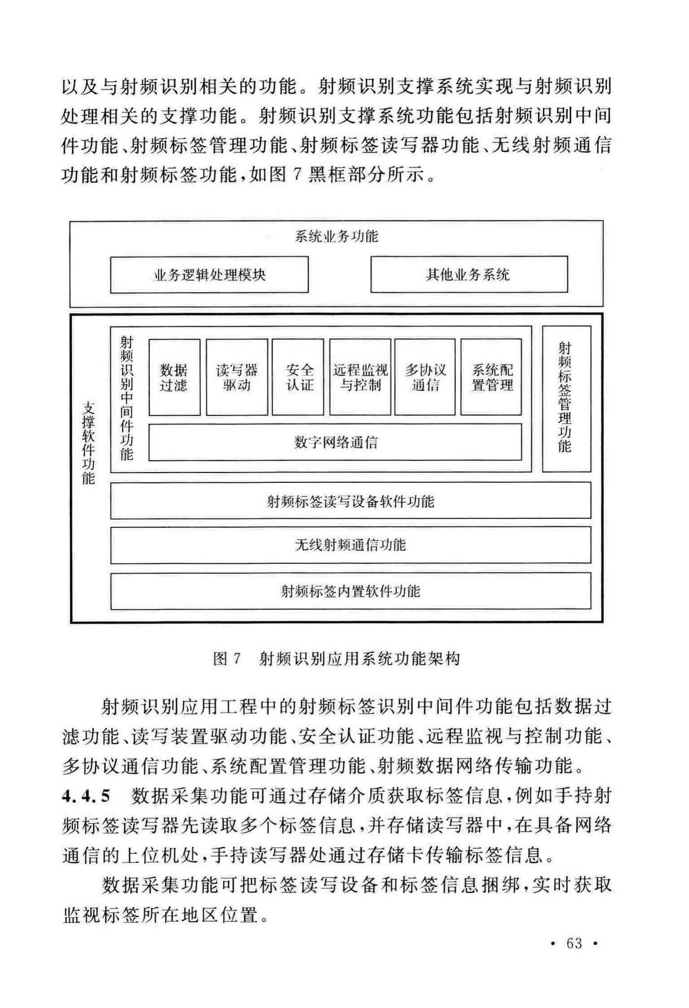 GB/T51315-2018--射频识别应用工程技术标准