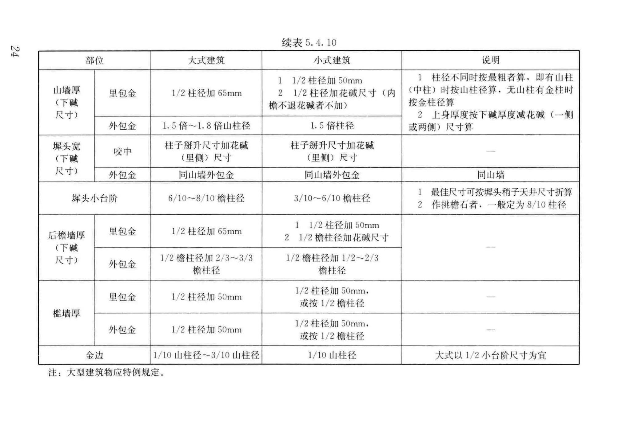 GB/T51330-2019--传统建筑工程技术标准