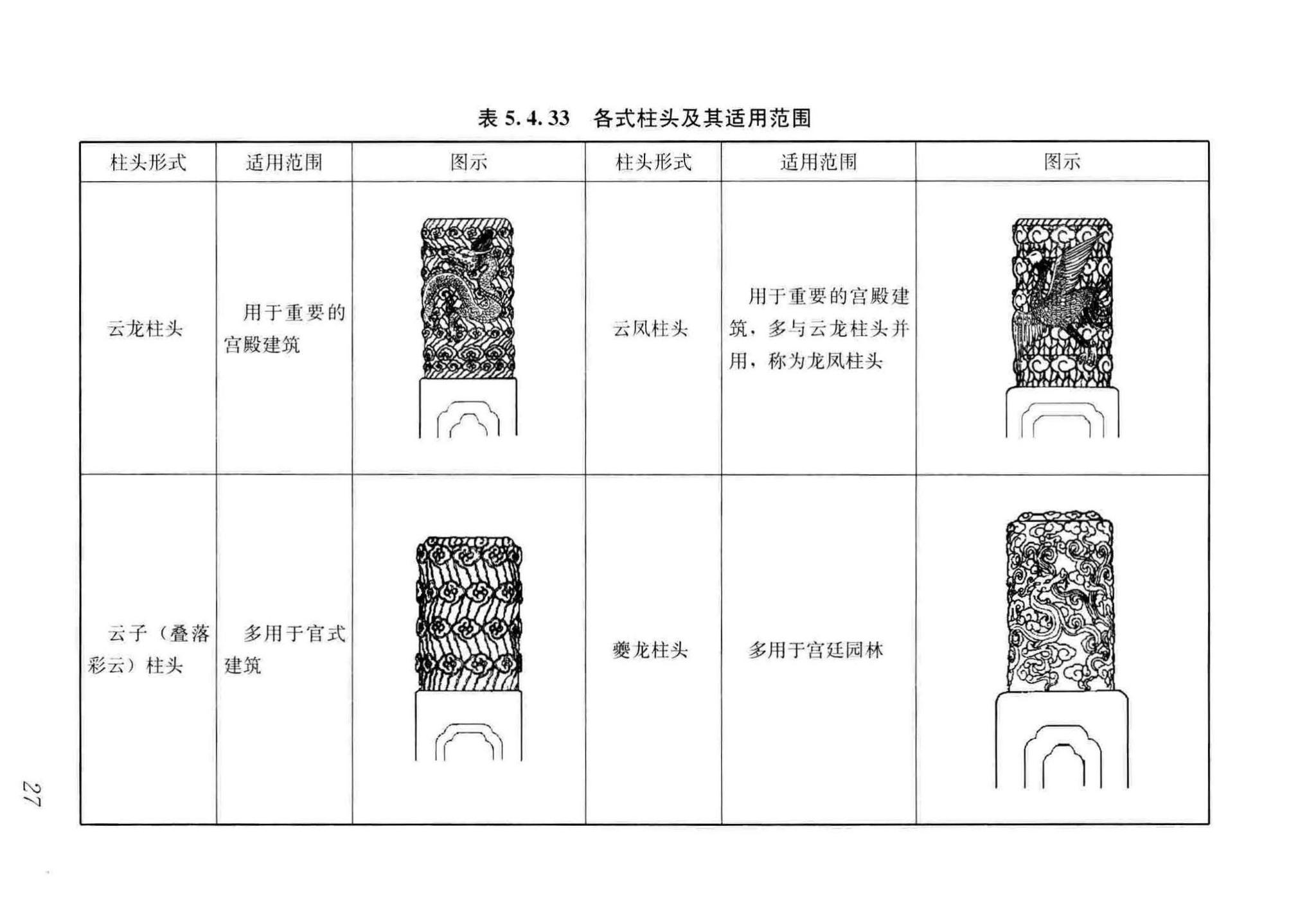 GB/T51330-2019--传统建筑工程技术标准