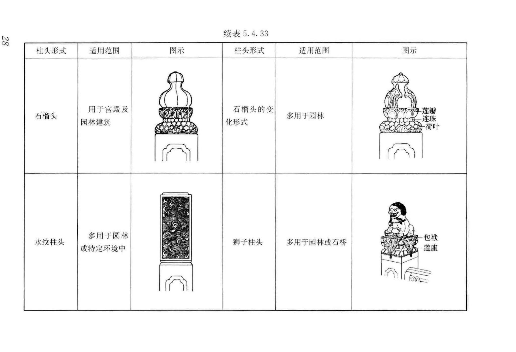 GB/T51330-2019--传统建筑工程技术标准