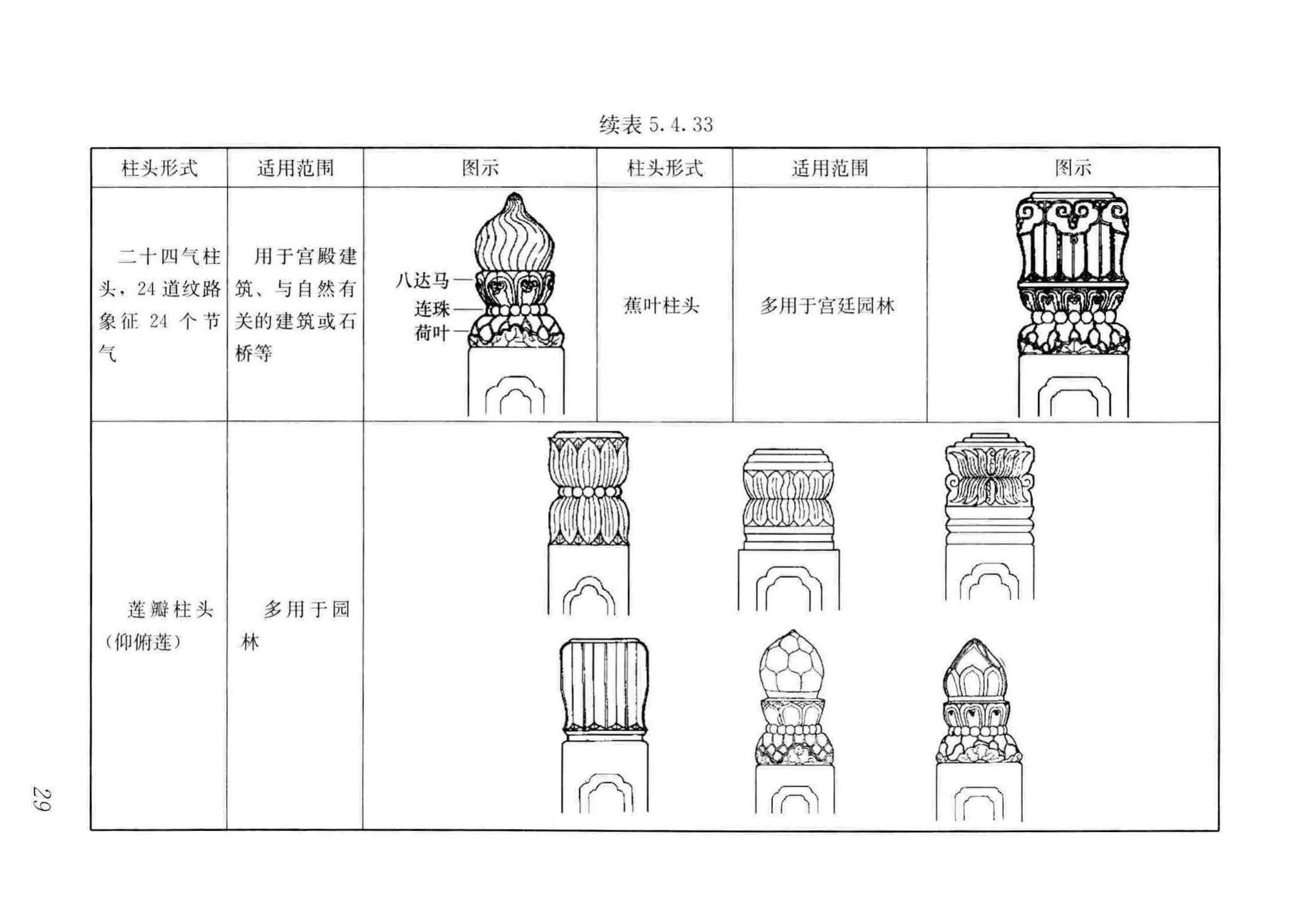 GB/T51330-2019--传统建筑工程技术标准