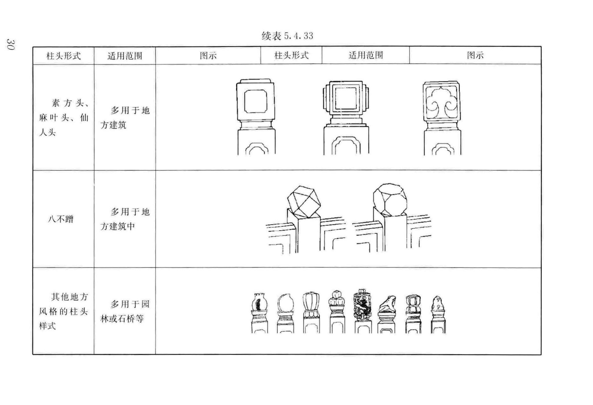 GB/T51330-2019--传统建筑工程技术标准