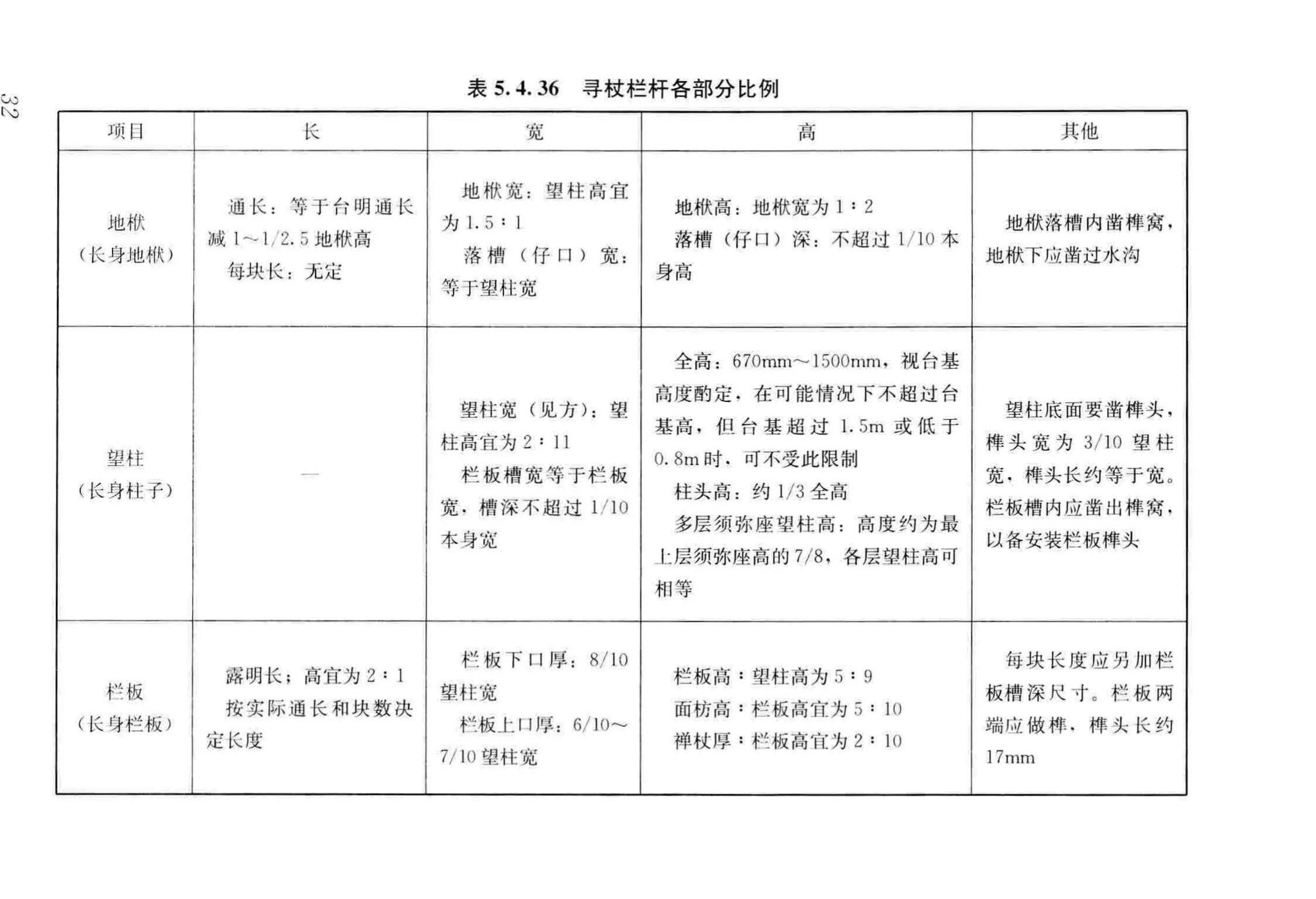 GB/T51330-2019--传统建筑工程技术标准