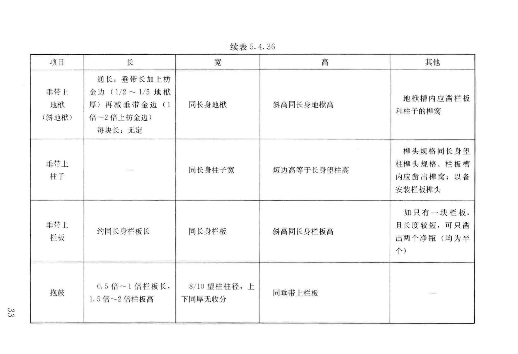 GB/T51330-2019--传统建筑工程技术标准