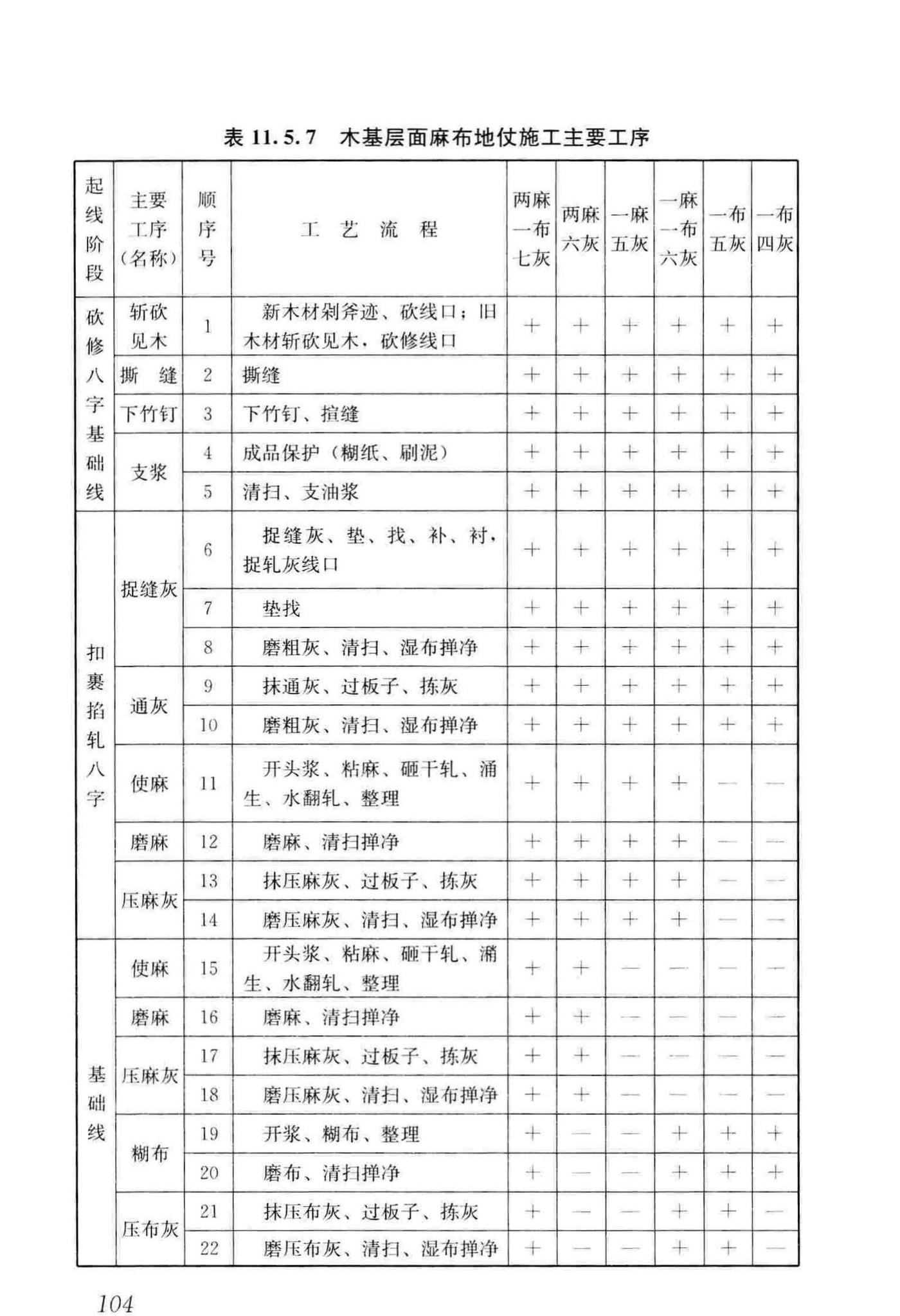 GB/T51330-2019--传统建筑工程技术标准