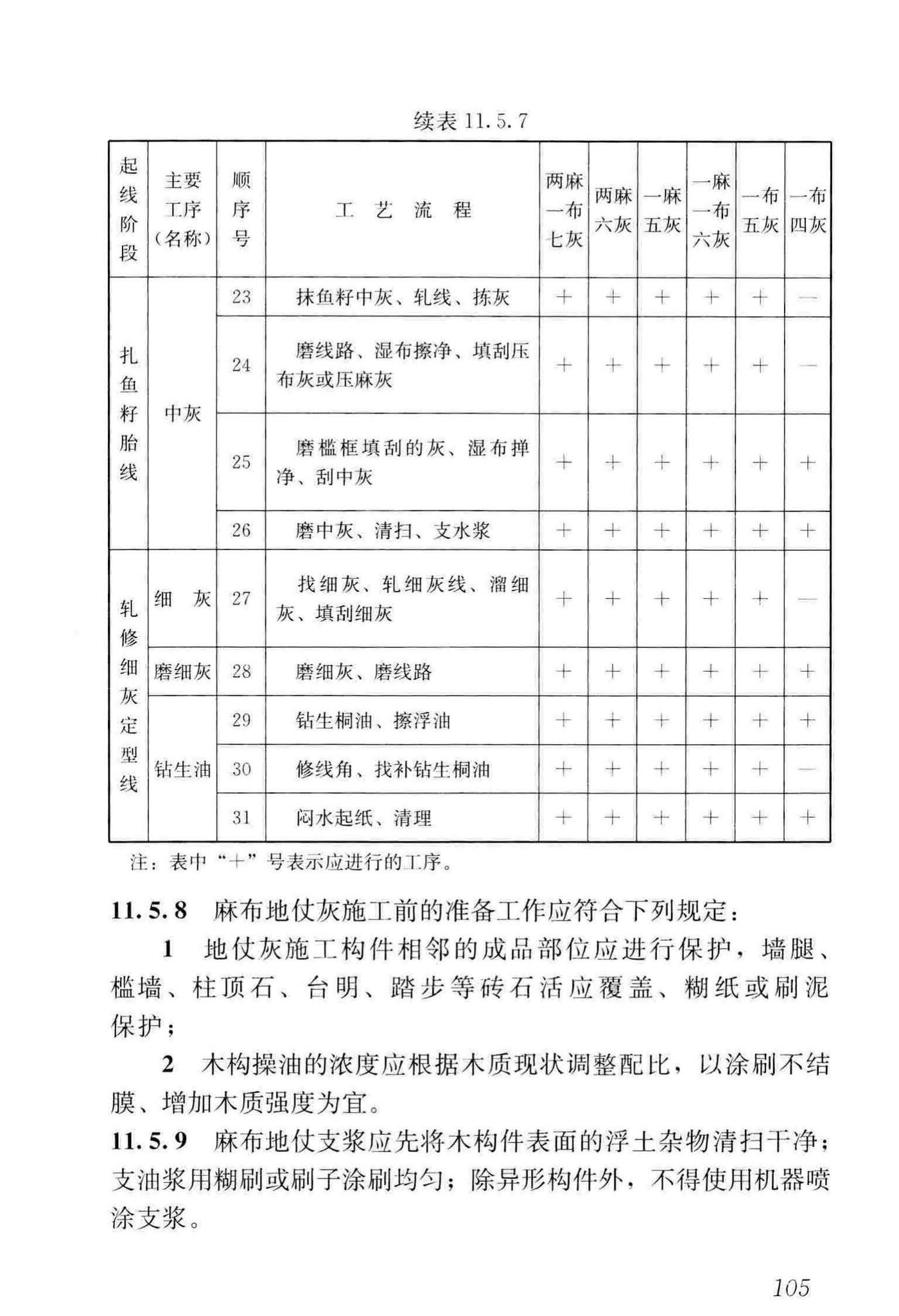 GB/T51330-2019--传统建筑工程技术标准