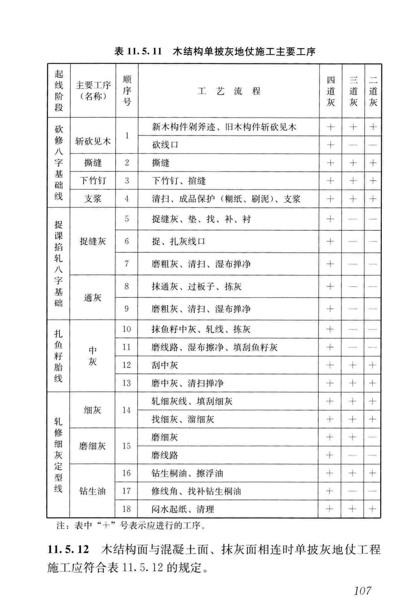 GB/T51330-2019--传统建筑工程技术标准