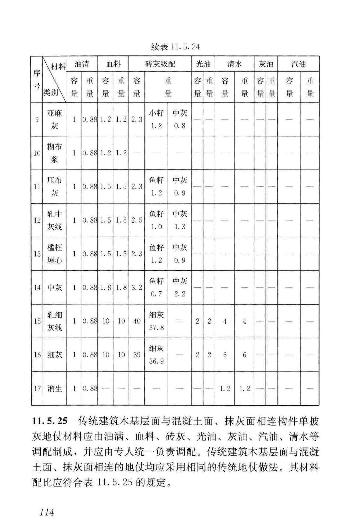 GB/T51330-2019--传统建筑工程技术标准