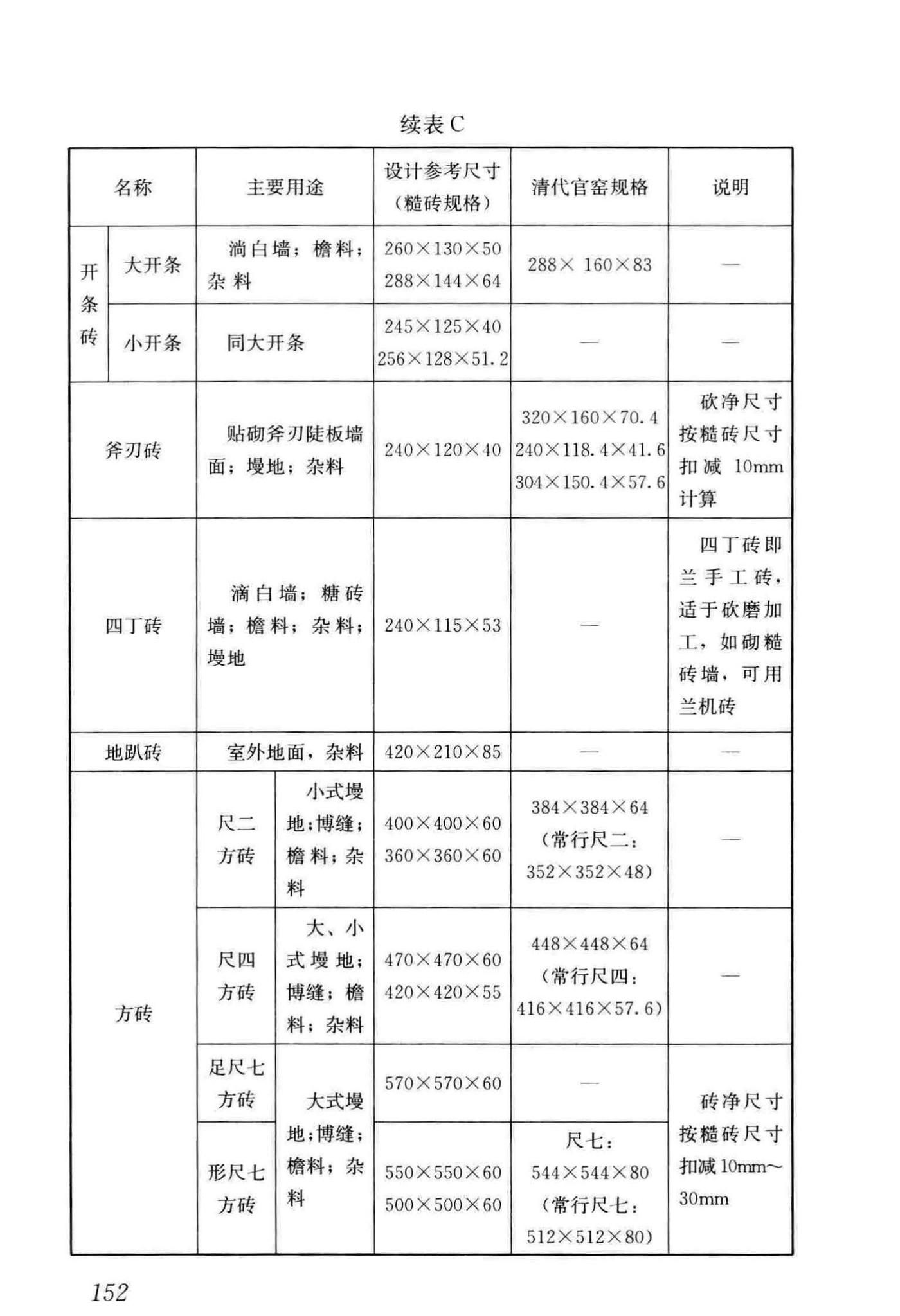 GB/T51330-2019--传统建筑工程技术标准