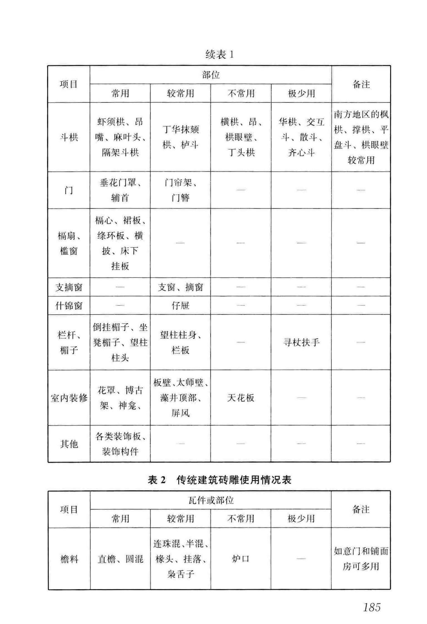 GB/T51330-2019--传统建筑工程技术标准