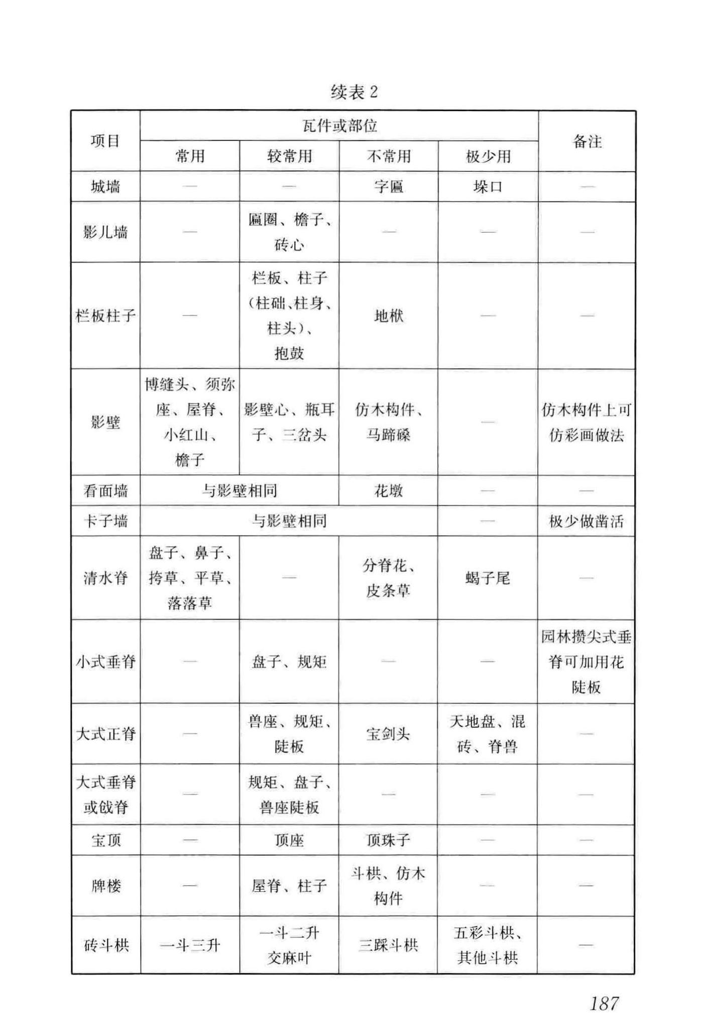 GB/T51330-2019--传统建筑工程技术标准