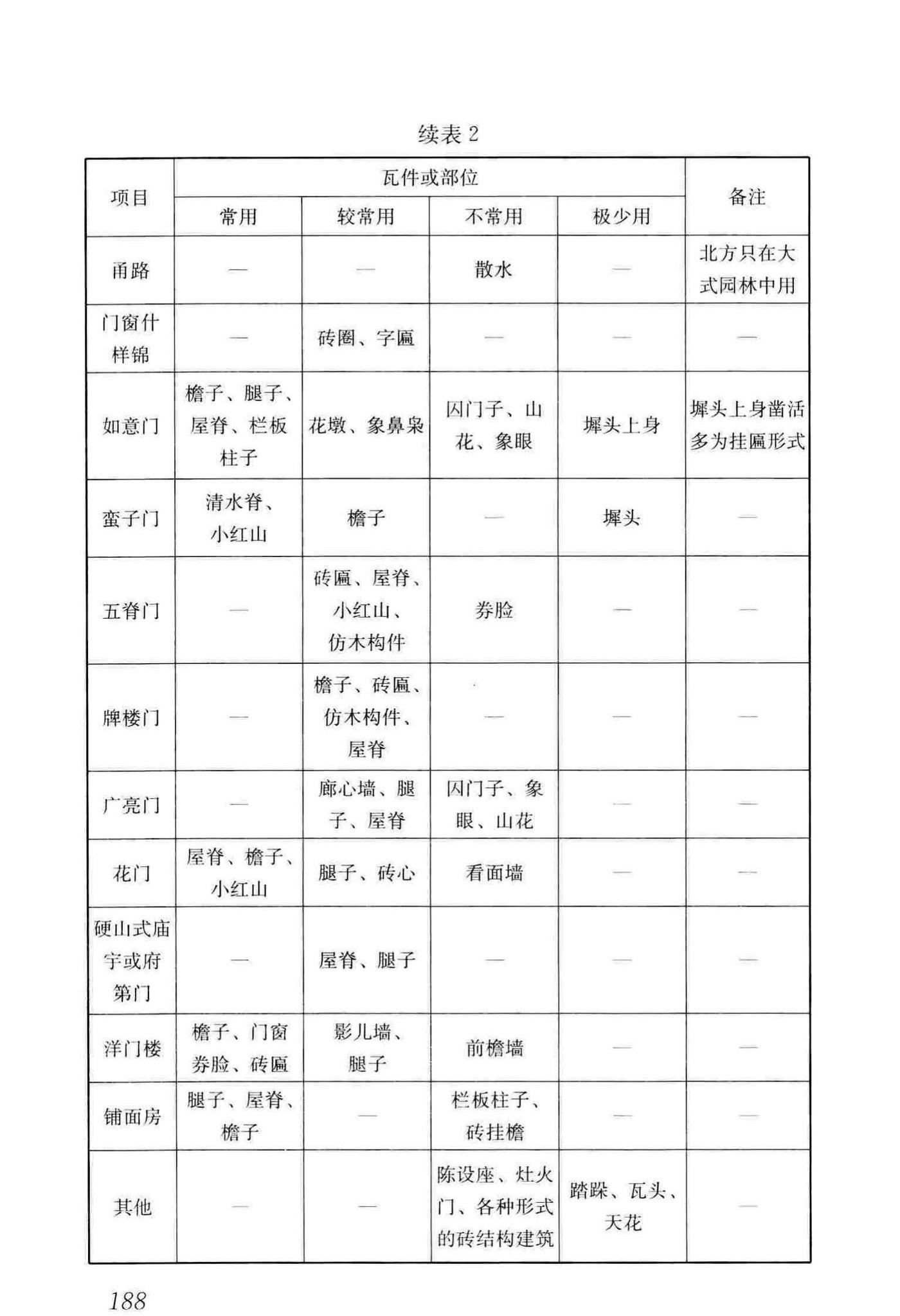 GB/T51330-2019--传统建筑工程技术标准