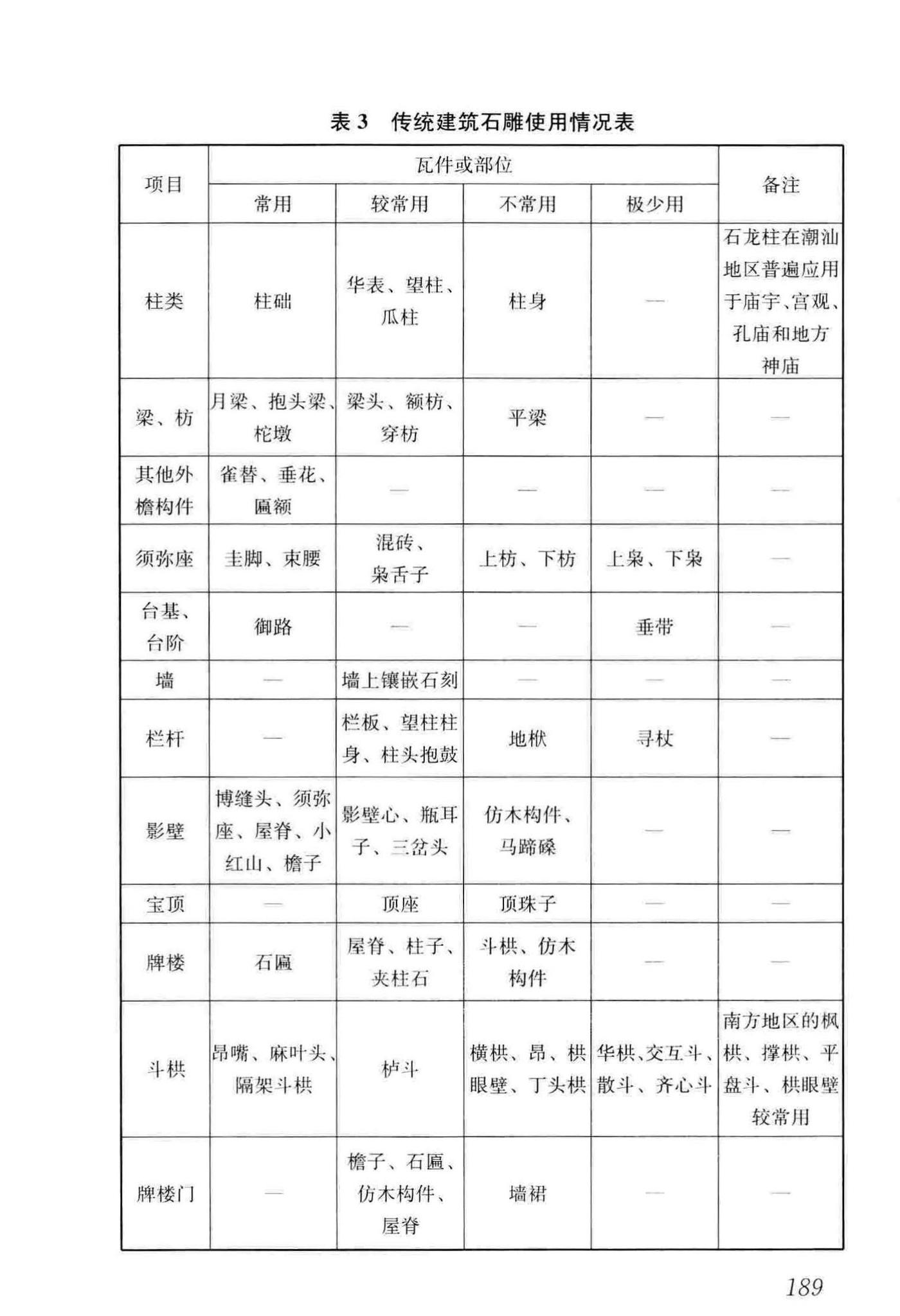 GB/T51330-2019--传统建筑工程技术标准