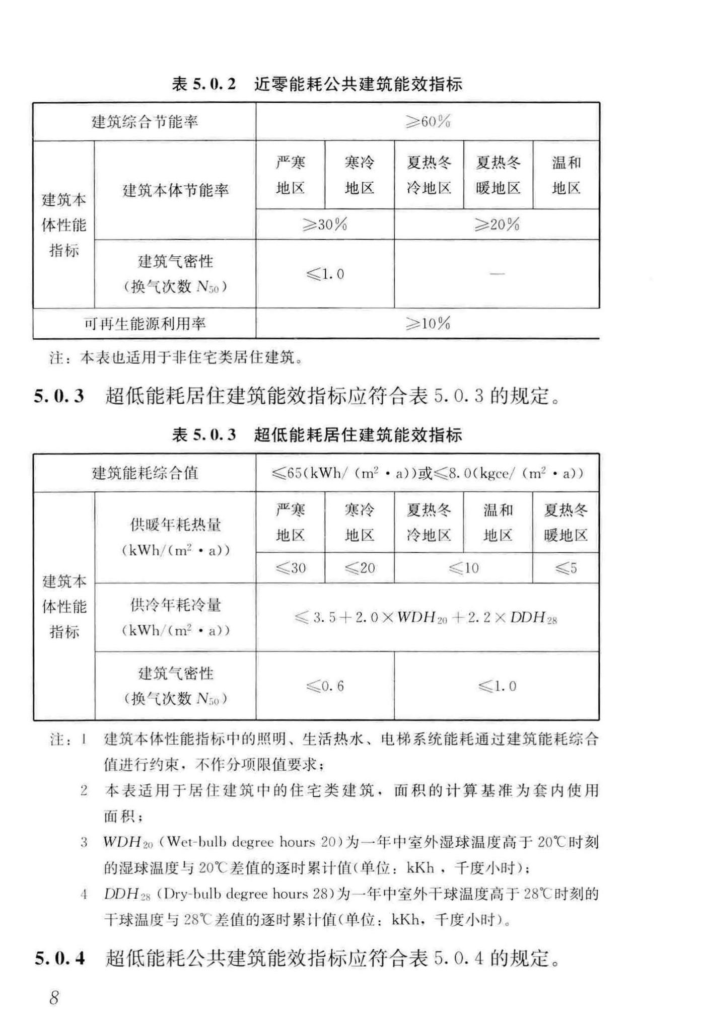 GB/T51350-2019--近零能耗建筑技术标准