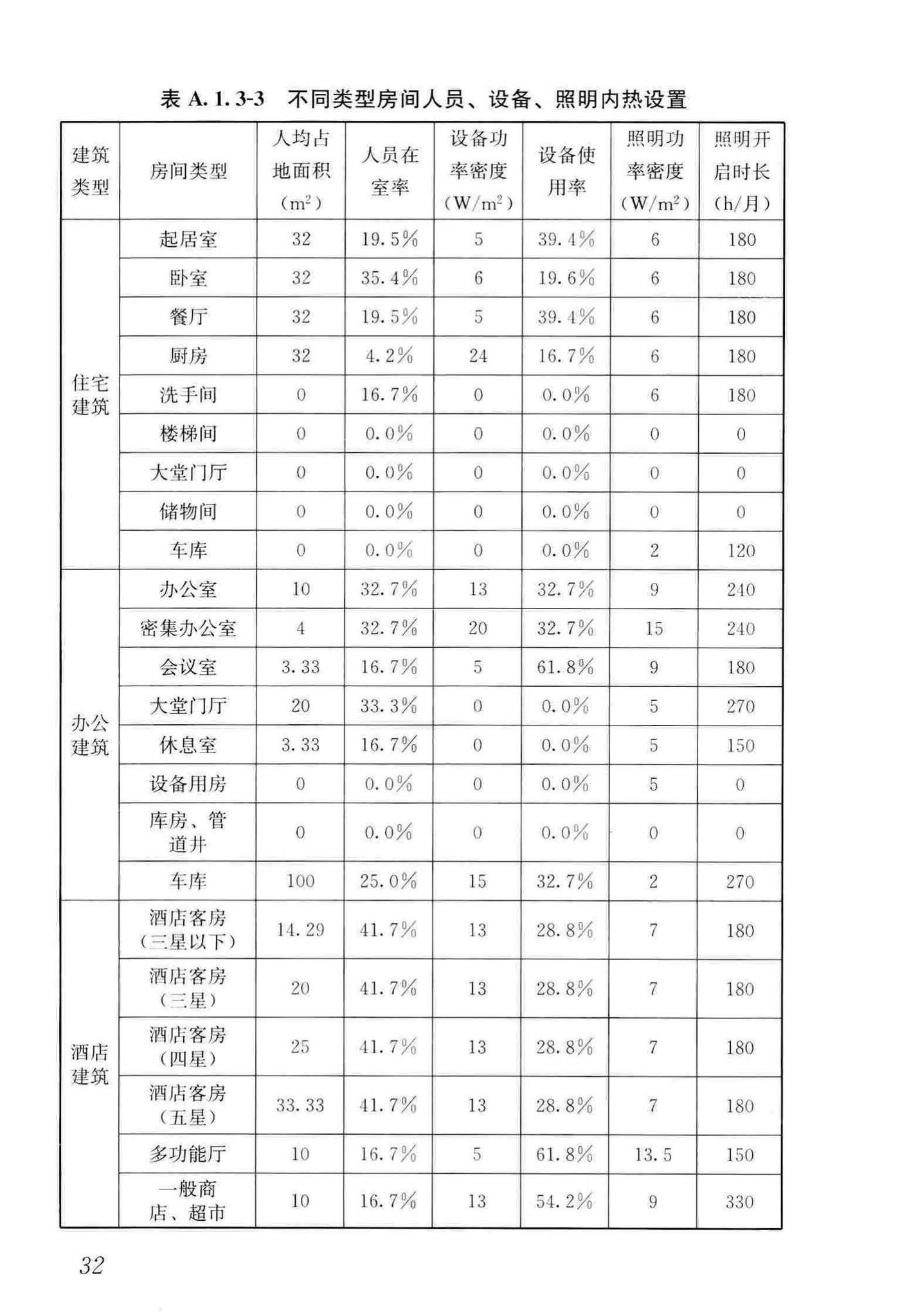 GB/T51350-2019--近零能耗建筑技术标准