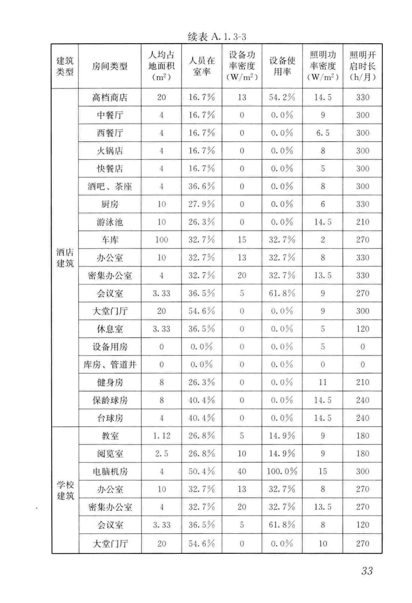 GB/T51350-2019--近零能耗建筑技术标准