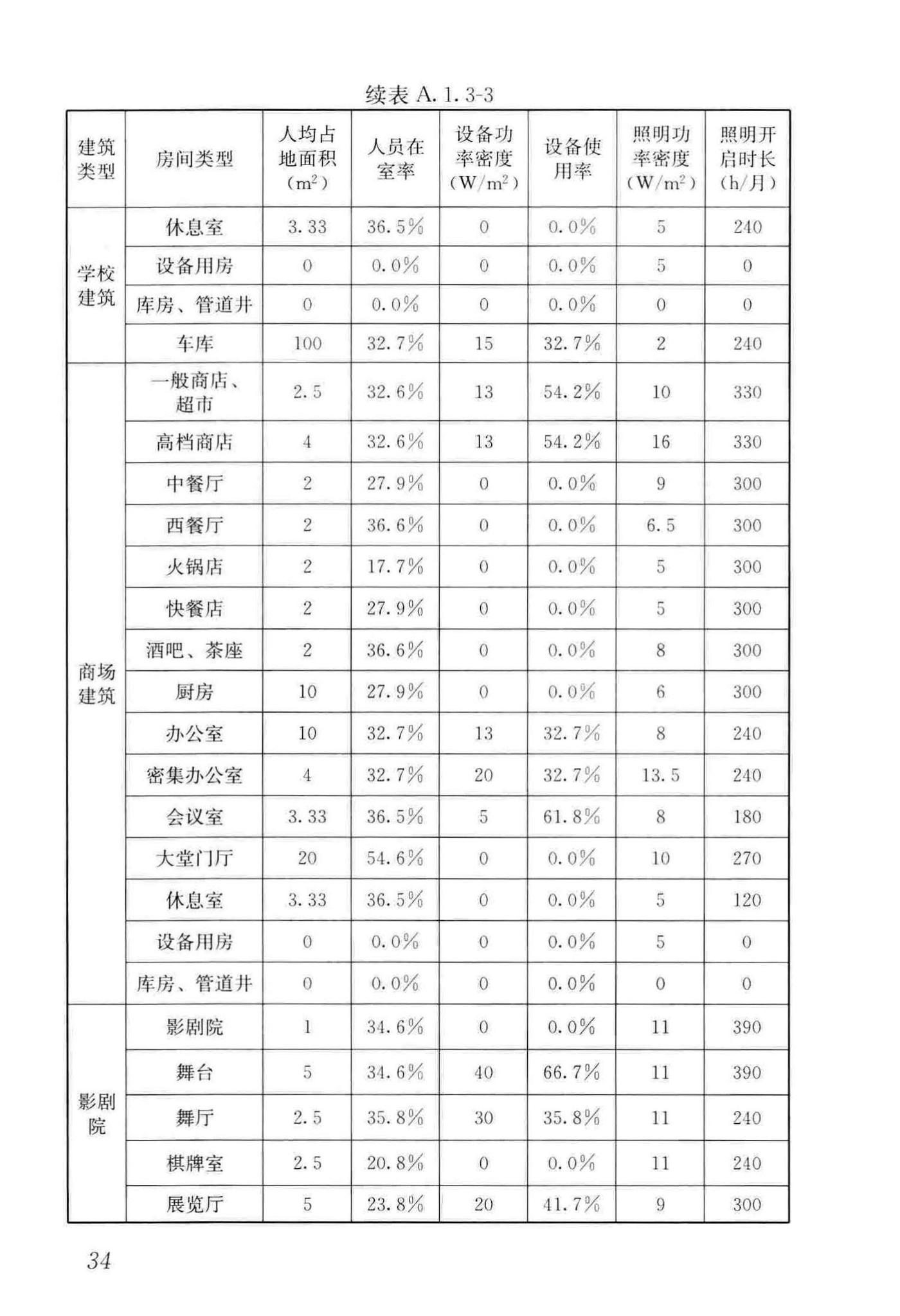 GB/T51350-2019--近零能耗建筑技术标准