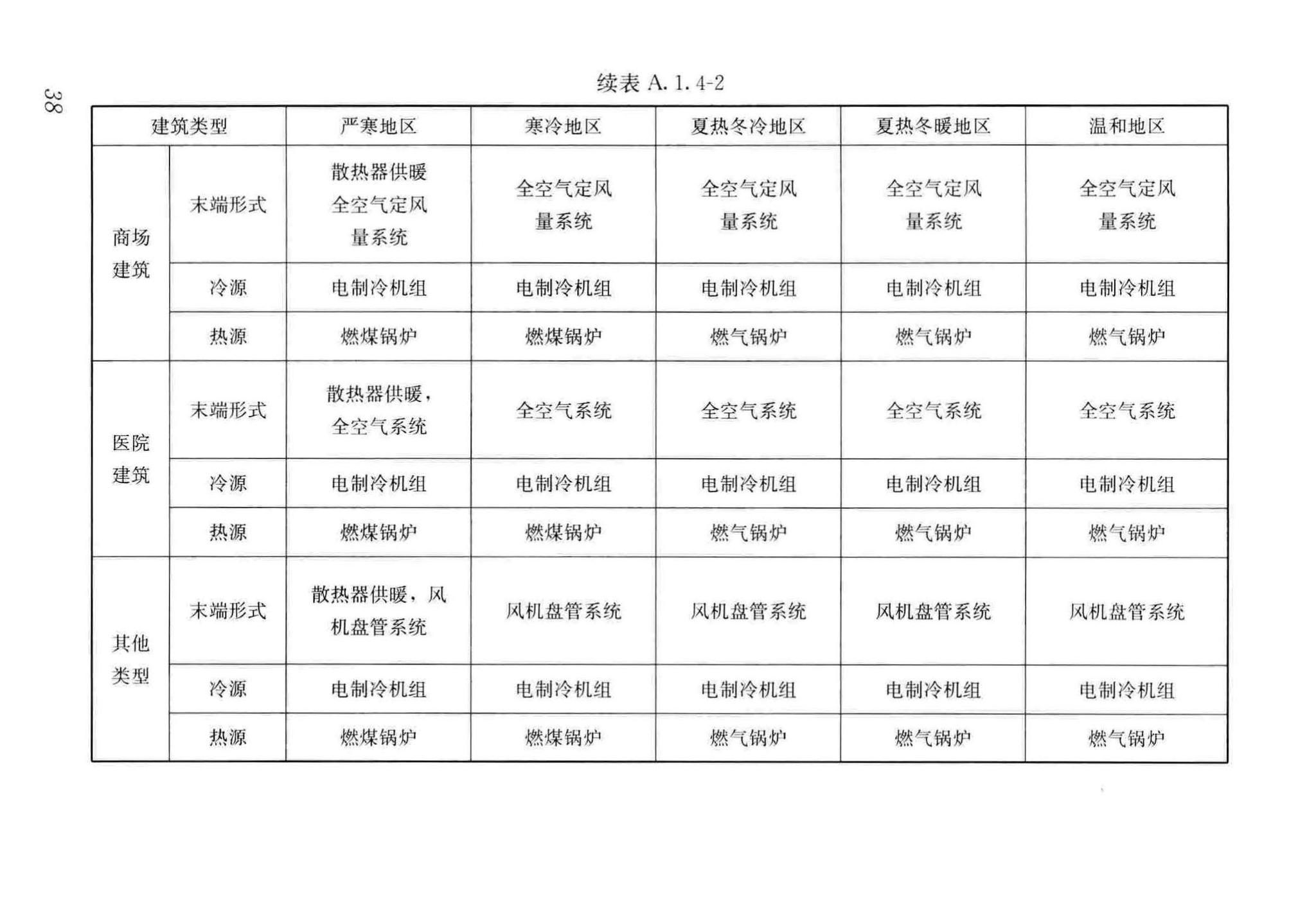 GB/T51350-2019--近零能耗建筑技术标准