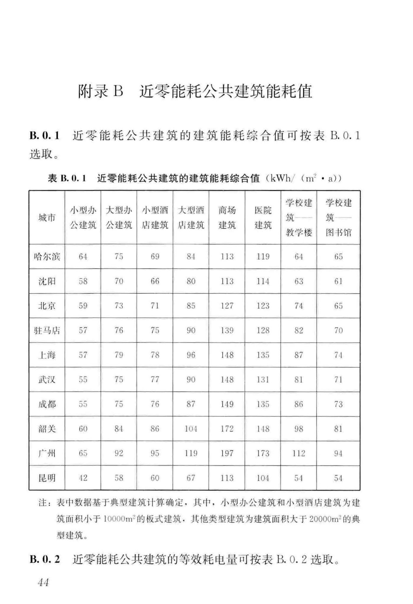 GB/T51350-2019--近零能耗建筑技术标准