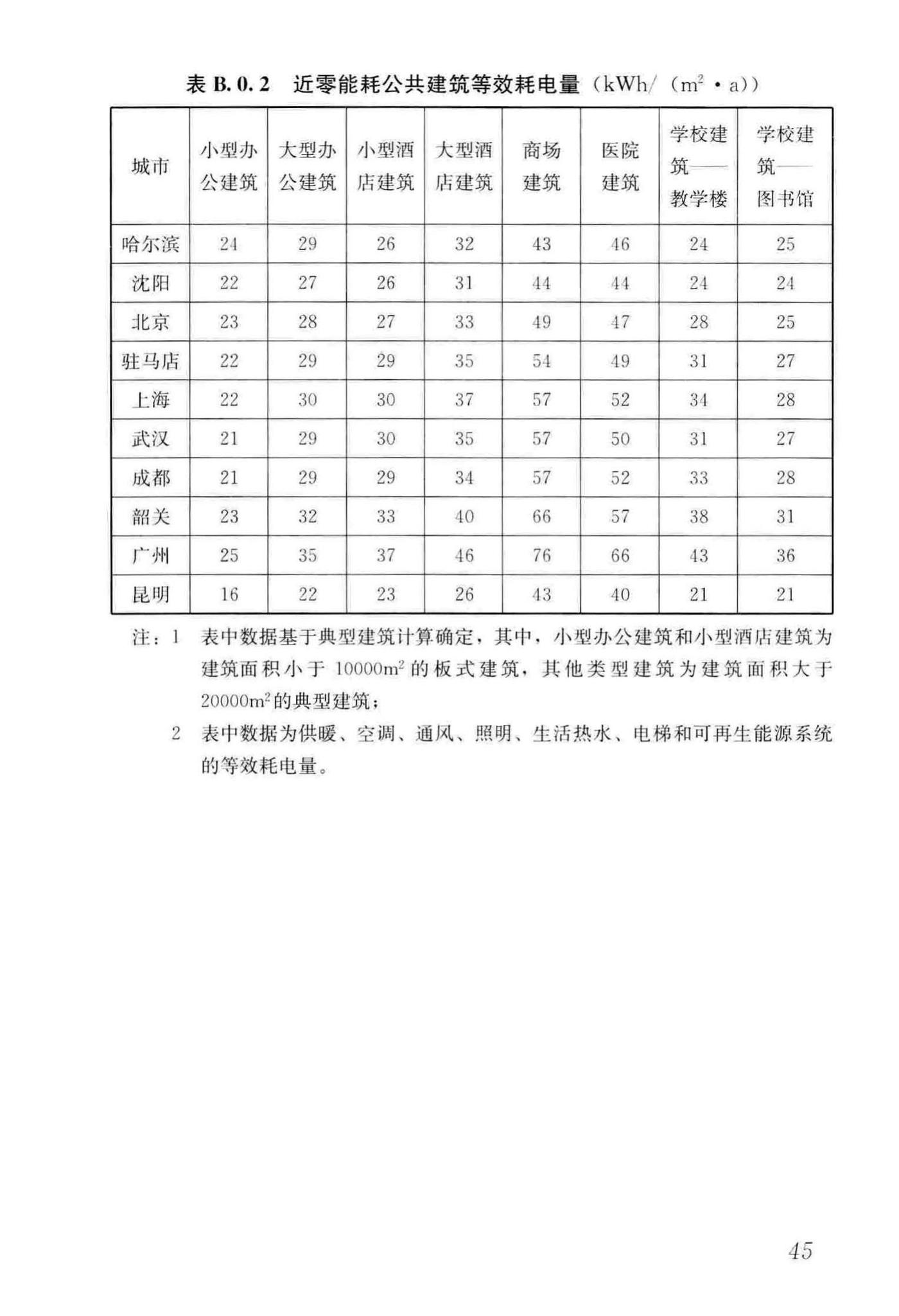 GB/T51350-2019--近零能耗建筑技术标准