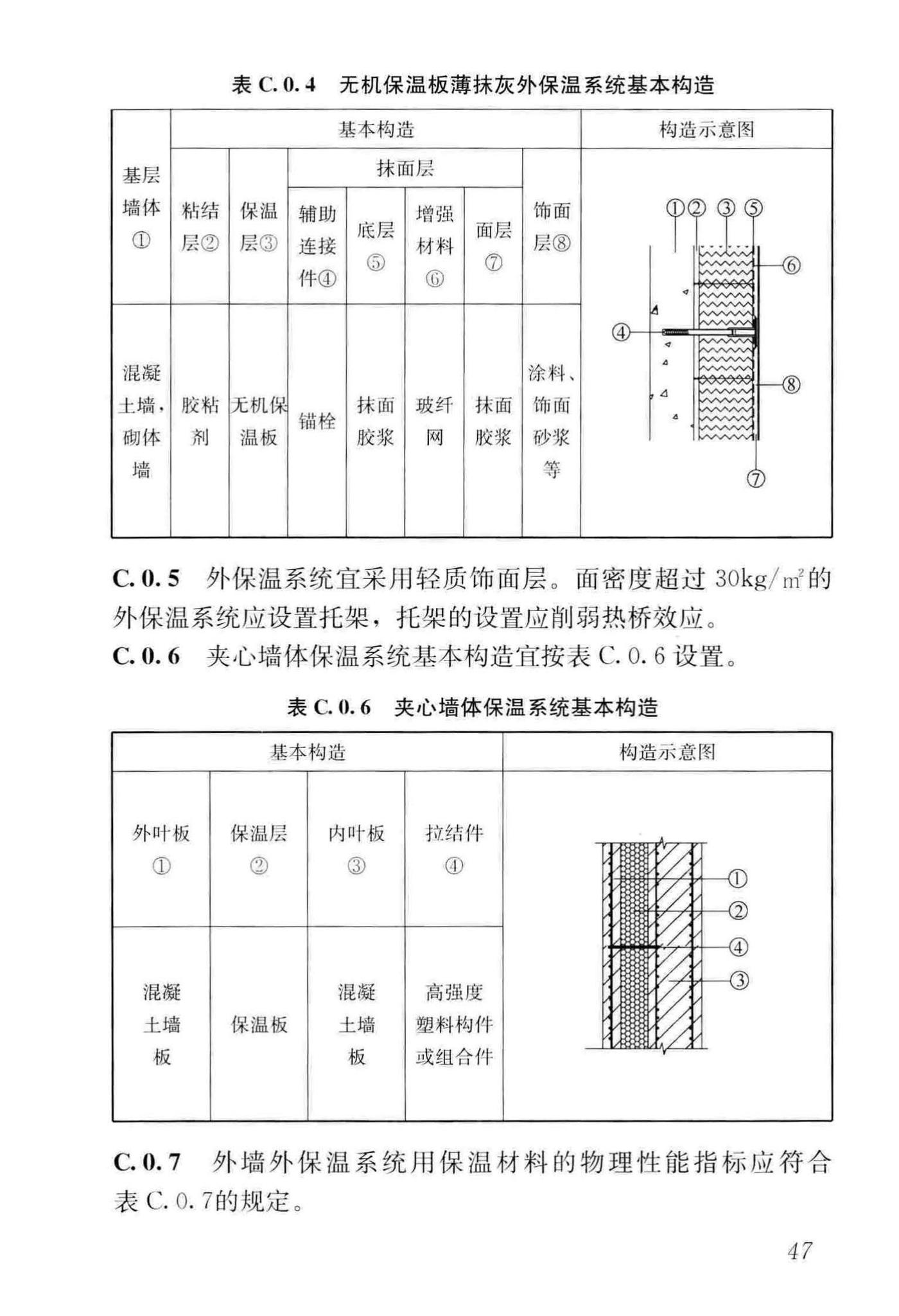 GB/T51350-2019--近零能耗建筑技术标准