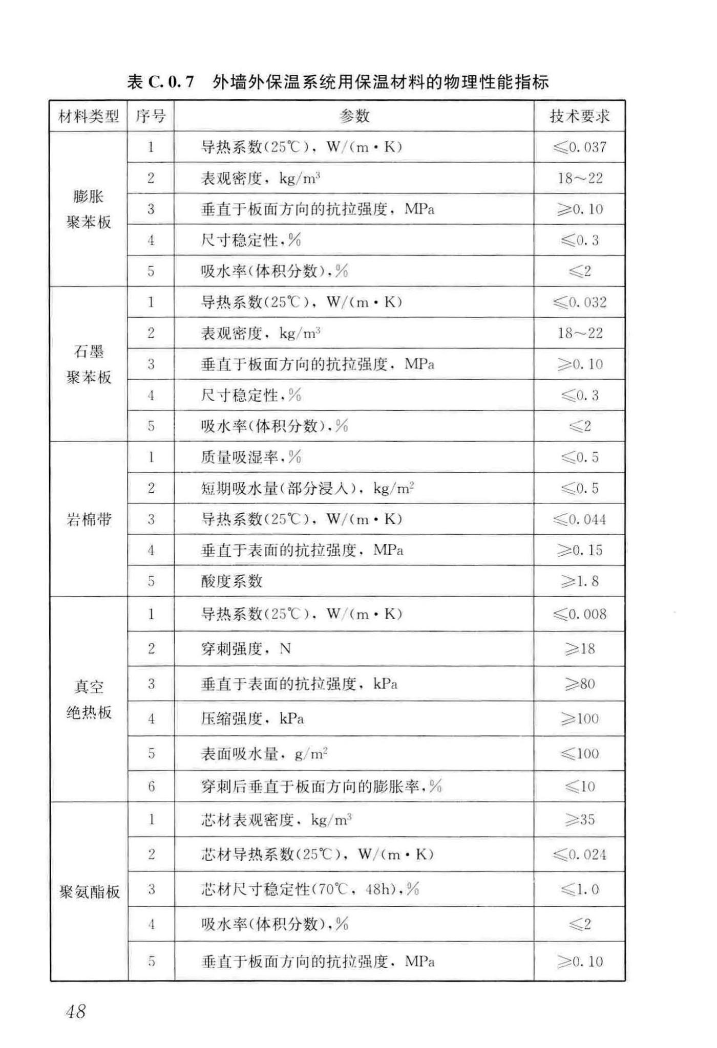 GB/T51350-2019--近零能耗建筑技术标准