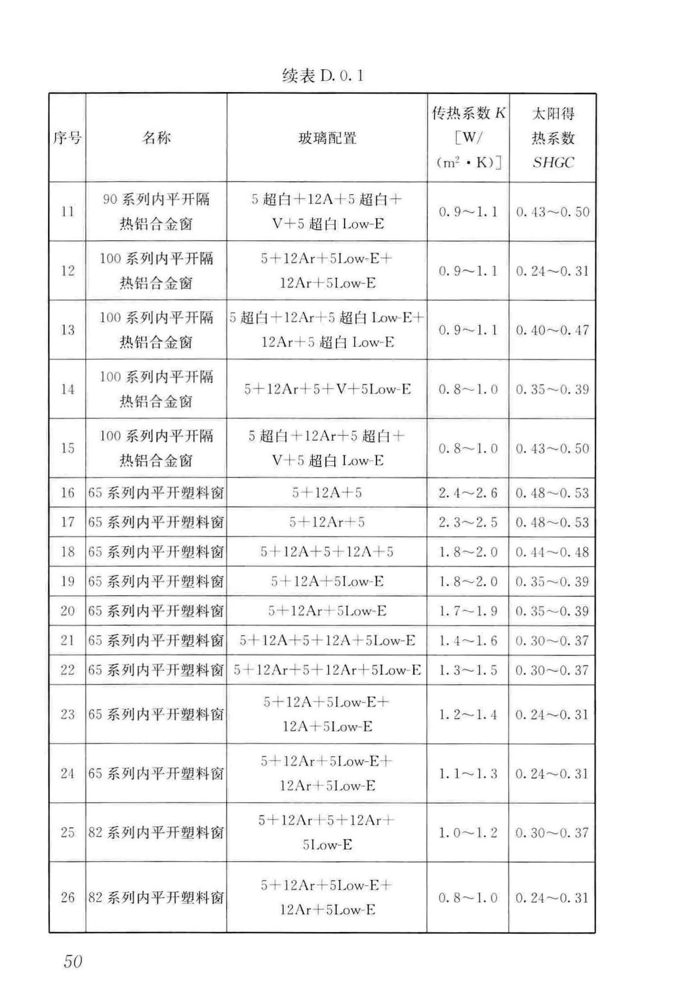 GB/T51350-2019--近零能耗建筑技术标准