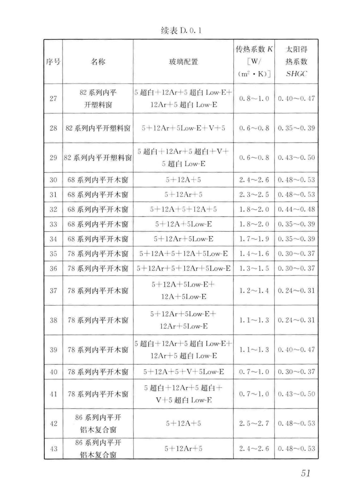 GB/T51350-2019--近零能耗建筑技术标准