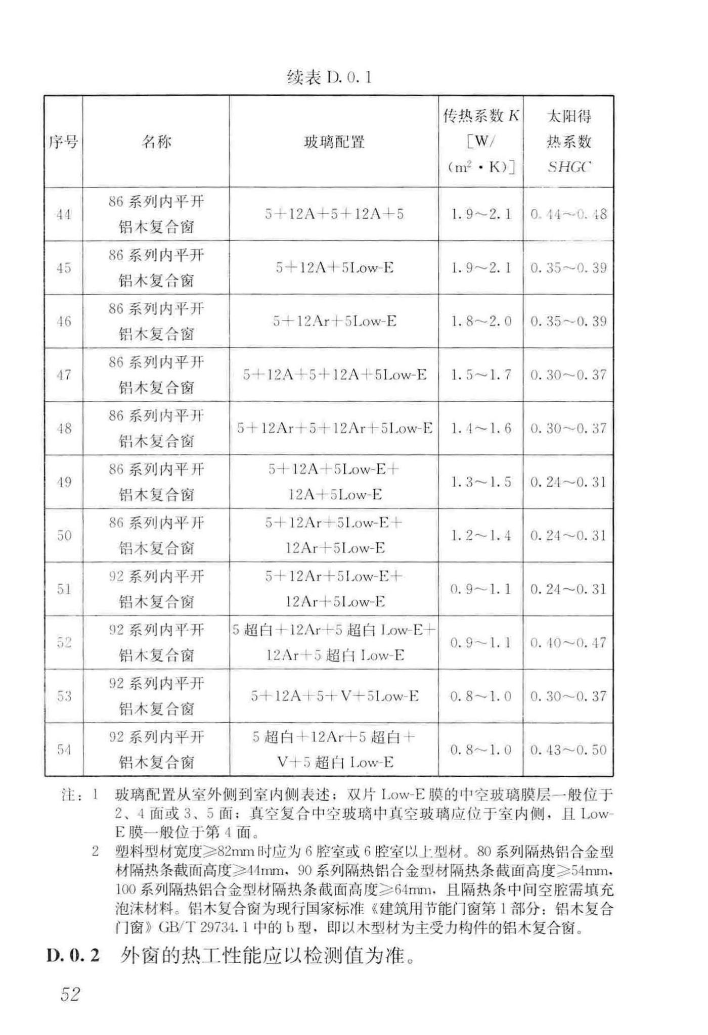 GB/T51350-2019--近零能耗建筑技术标准