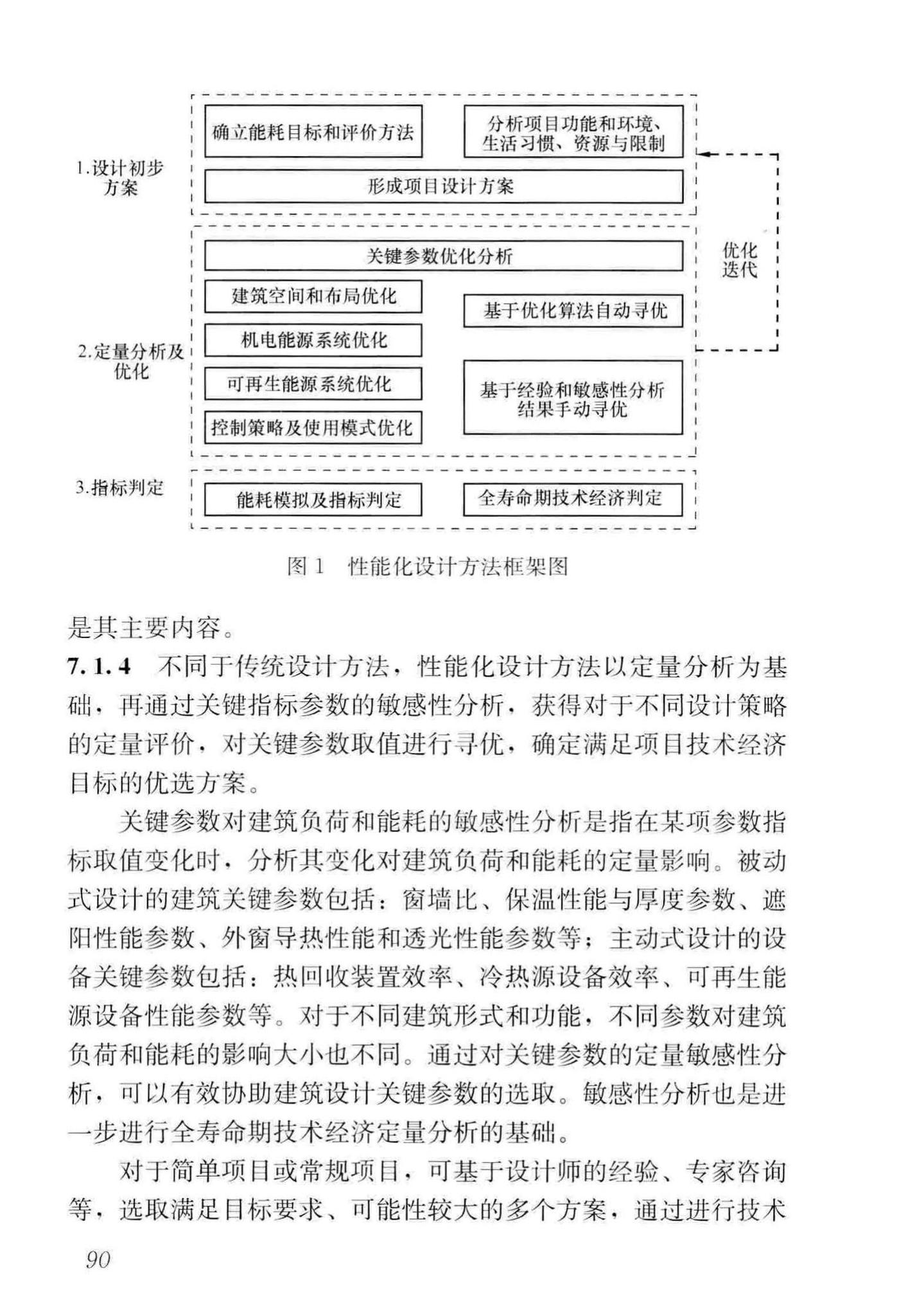 GB/T51350-2019--近零能耗建筑技术标准