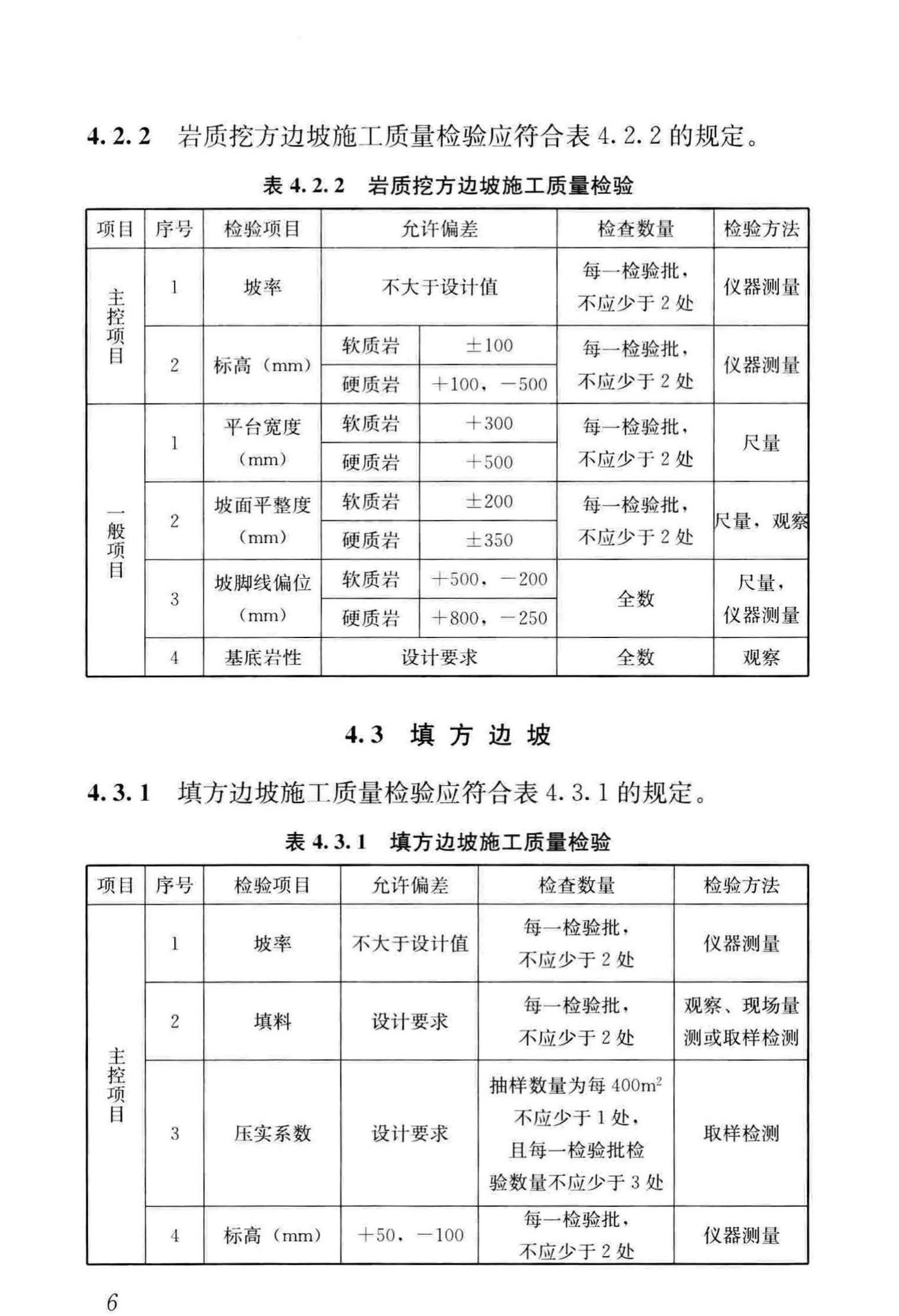 GB/T51351-2019--建筑边坡工程施工质量验收标准