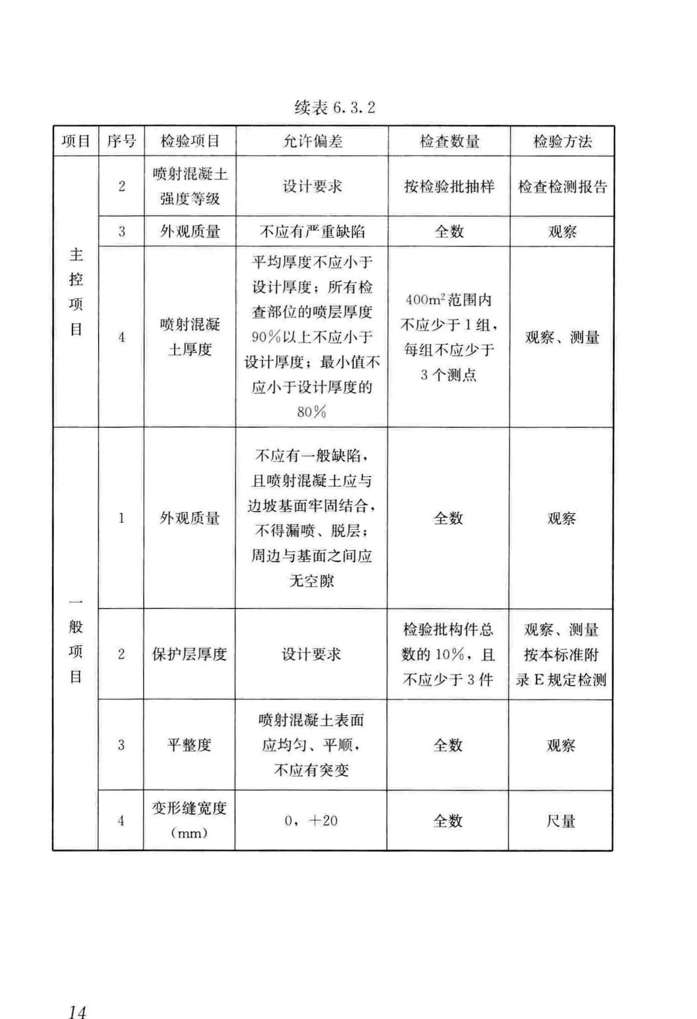 GB/T51351-2019--建筑边坡工程施工质量验收标准