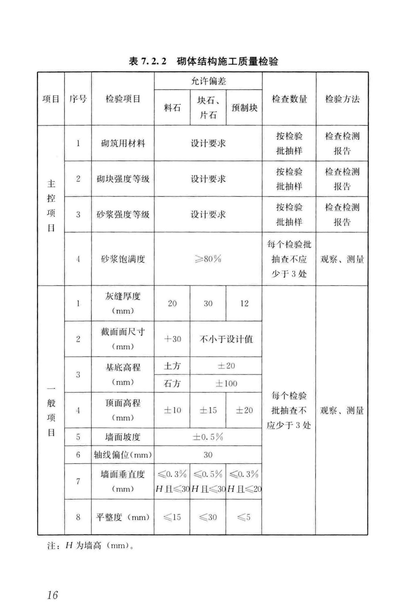 GB/T51351-2019--建筑边坡工程施工质量验收标准