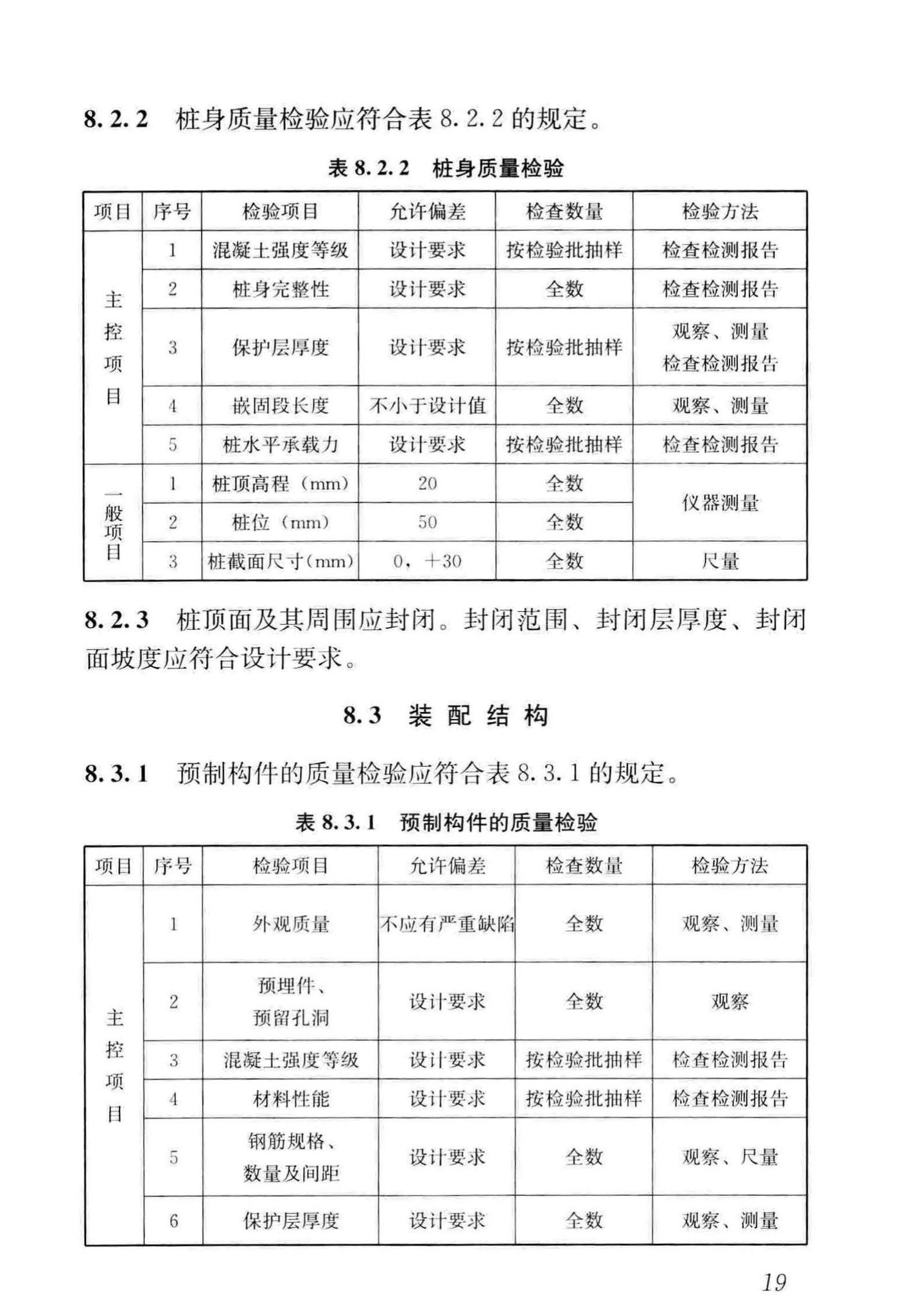 GB/T51351-2019--建筑边坡工程施工质量验收标准