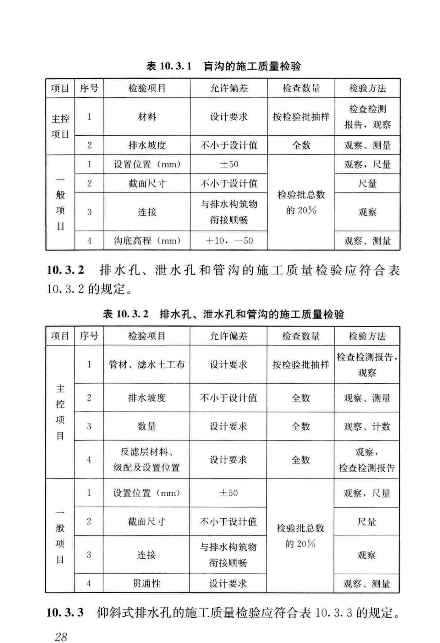 GB/T51351-2019--建筑边坡工程施工质量验收标准